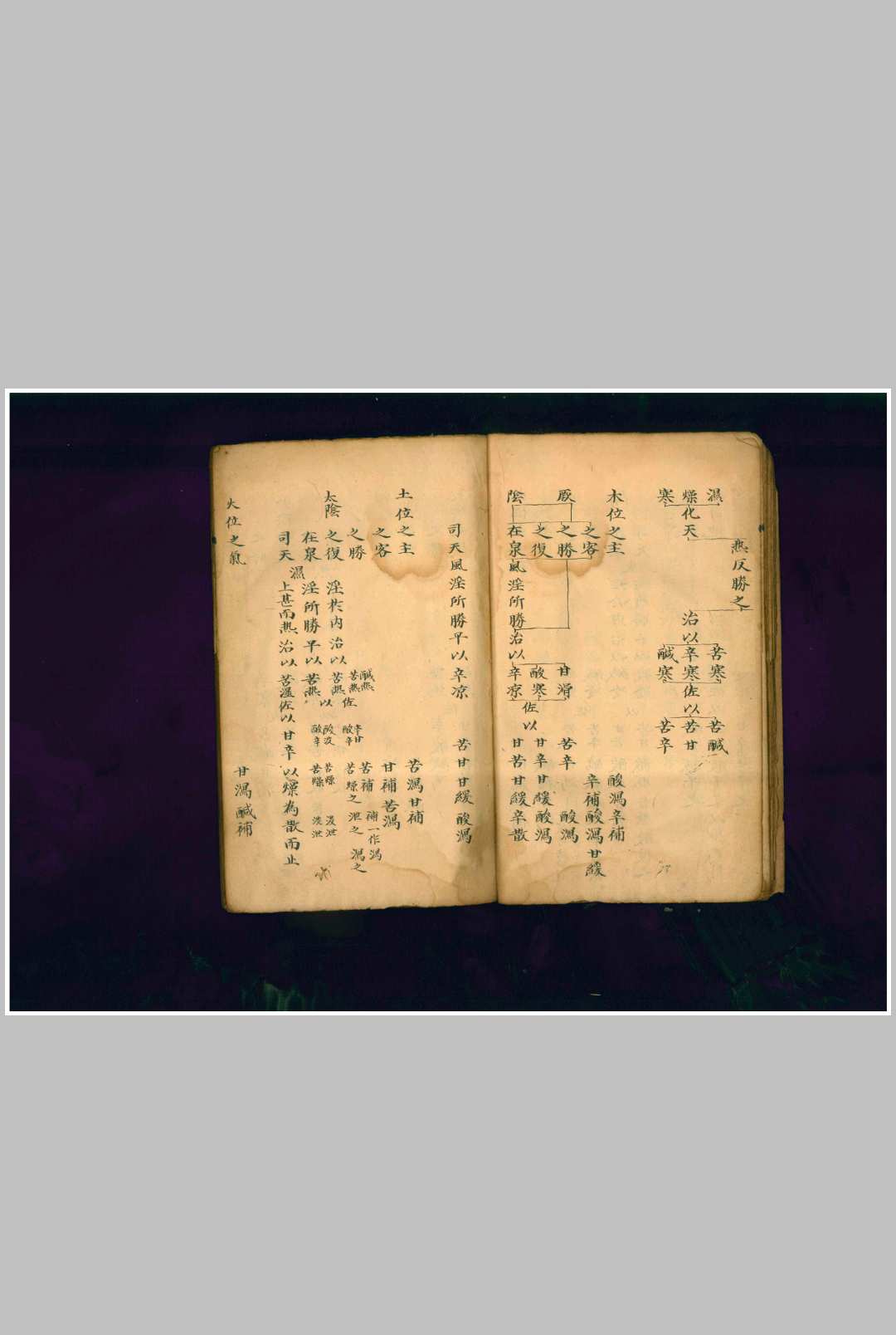 图片[4]-中华古籍网-专注古书收集气味阴阳论-中华古籍网-专注古书收集中华古籍网-专注古书收集