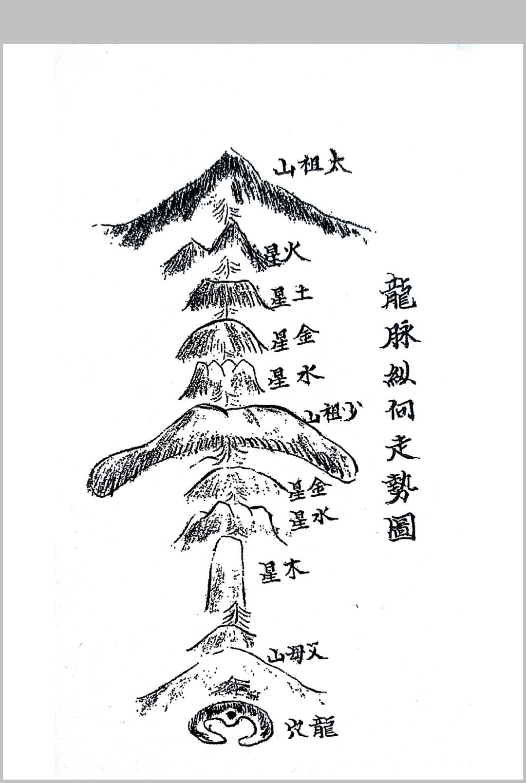 图片[3]-中华古籍网-专注古书收集阴阳手记-中华古籍网-专注古书收集中华古籍网-专注古书收集