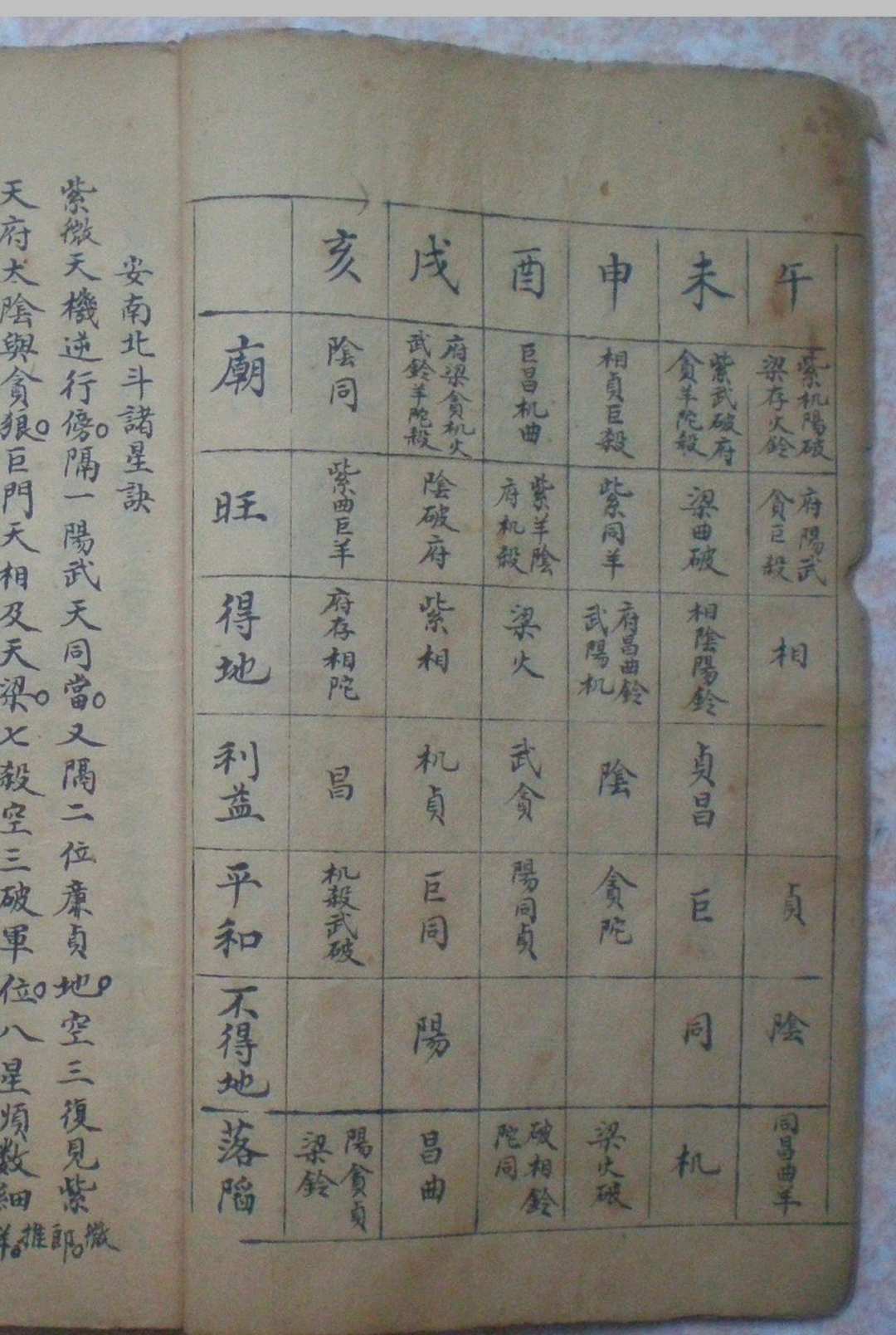 图片[8]-中华古籍网-专注古书收集紫微斗数-中华古籍网-专注古书收集中华古籍网-专注古书收集