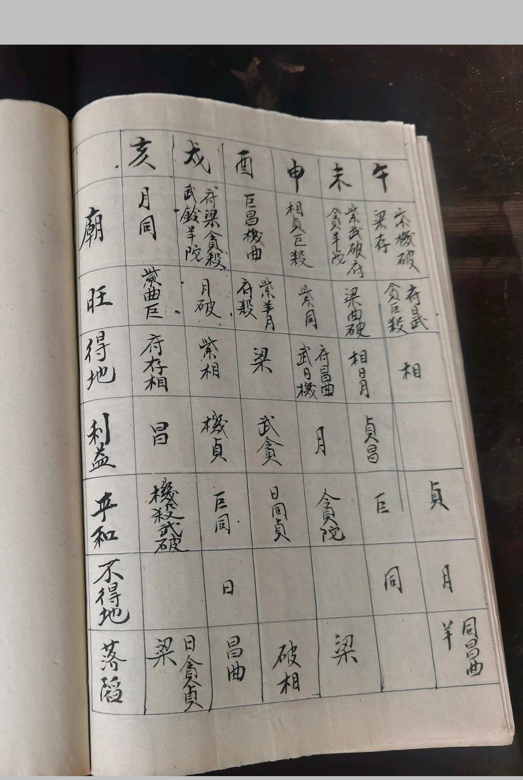 图片[11]-中华古籍网-专注古书收集紫薇斗数-中华古籍网-专注古书收集中华古籍网-专注古书收集
