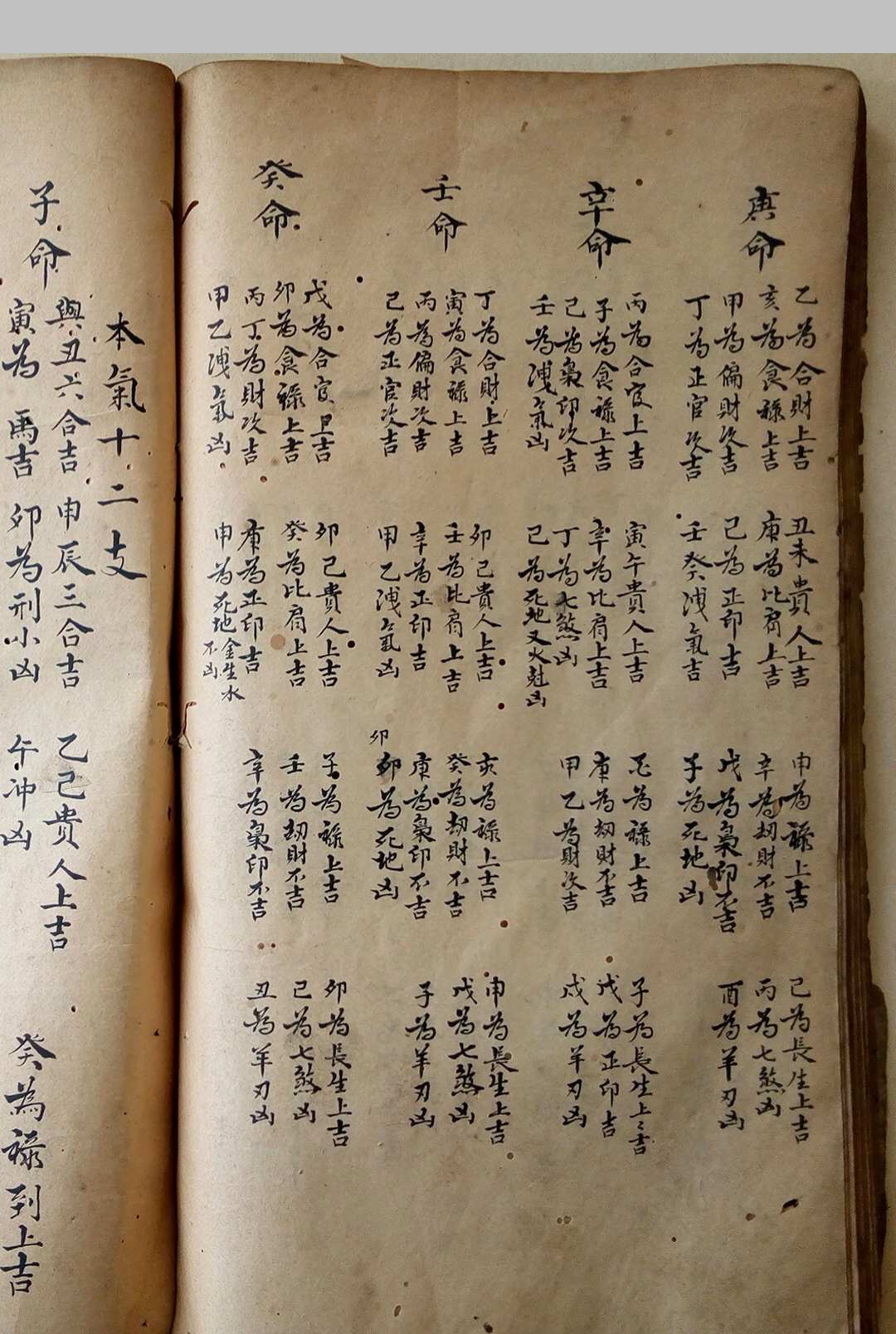图片[17]-中华古籍网-专注古书收集排山掌   天星罗睺风水秘书-中华古籍网-专注古书收集中华古籍网-专注古书收集