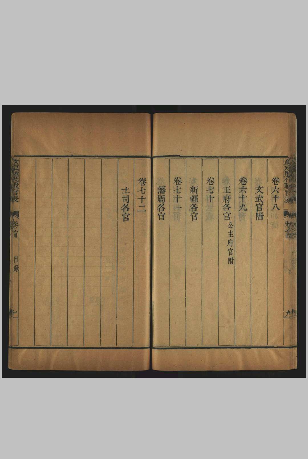 图片[2]中华古籍网-专注古书收集钦定历代职官表, 七十二卷, 卷首 纂修., 纪昀 武英殿], 清乾隆45年 [1780]中华古籍网-专注古书收集中华古籍网