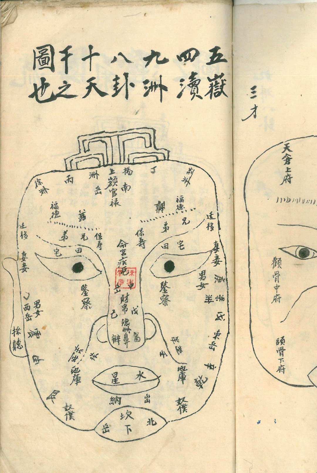 图片[3]-中华古籍网-专注古书收集相书真传（手抄本）-中华古籍网-专注古书收集中华古籍网-专注古书收集