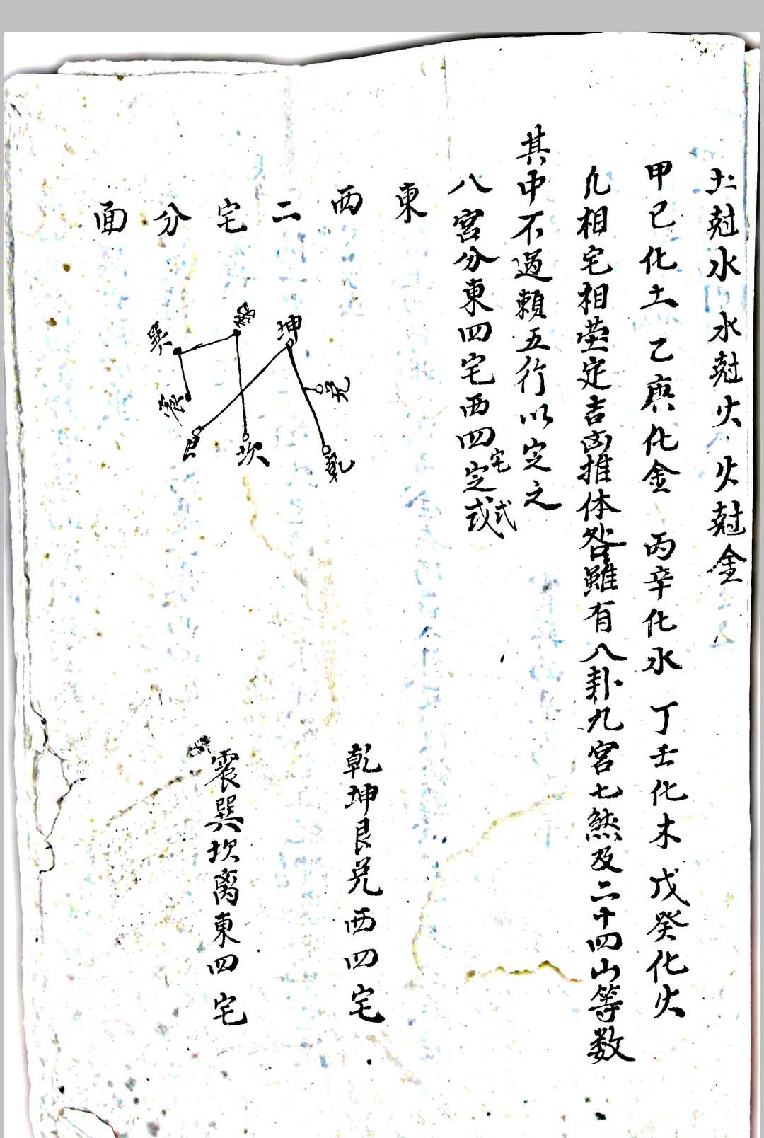 图片[5]-中华古籍网-专注古书收集阴阳宅-中华古籍网-专注古书收集中华古籍网-专注古书收集