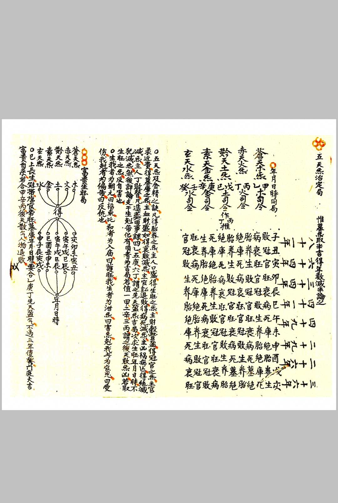 图片[5]-中华古籍网-专注古书收集升平素书正山-中华古籍网-专注古书收集中华古籍网-专注古书收集