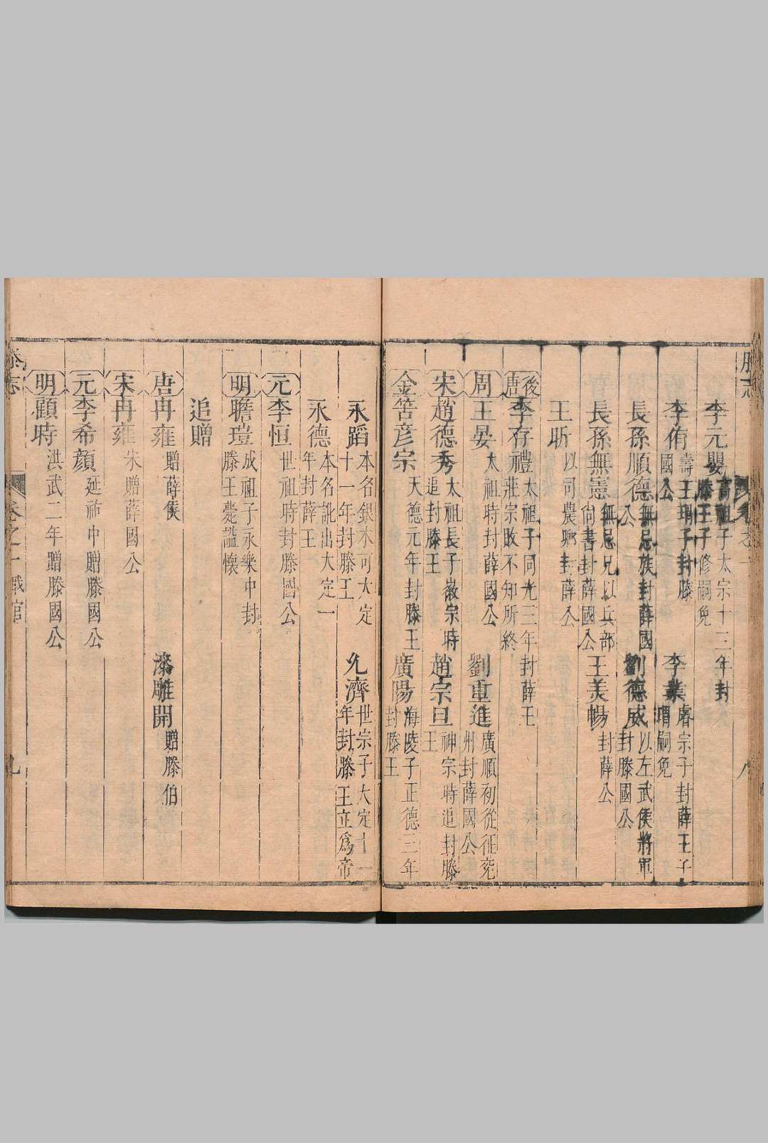 图片[6]中华古籍网-专注古书收集滕志 ８卷 任玑 清康熙12年中华古籍网-专注古书收集中华古籍网
