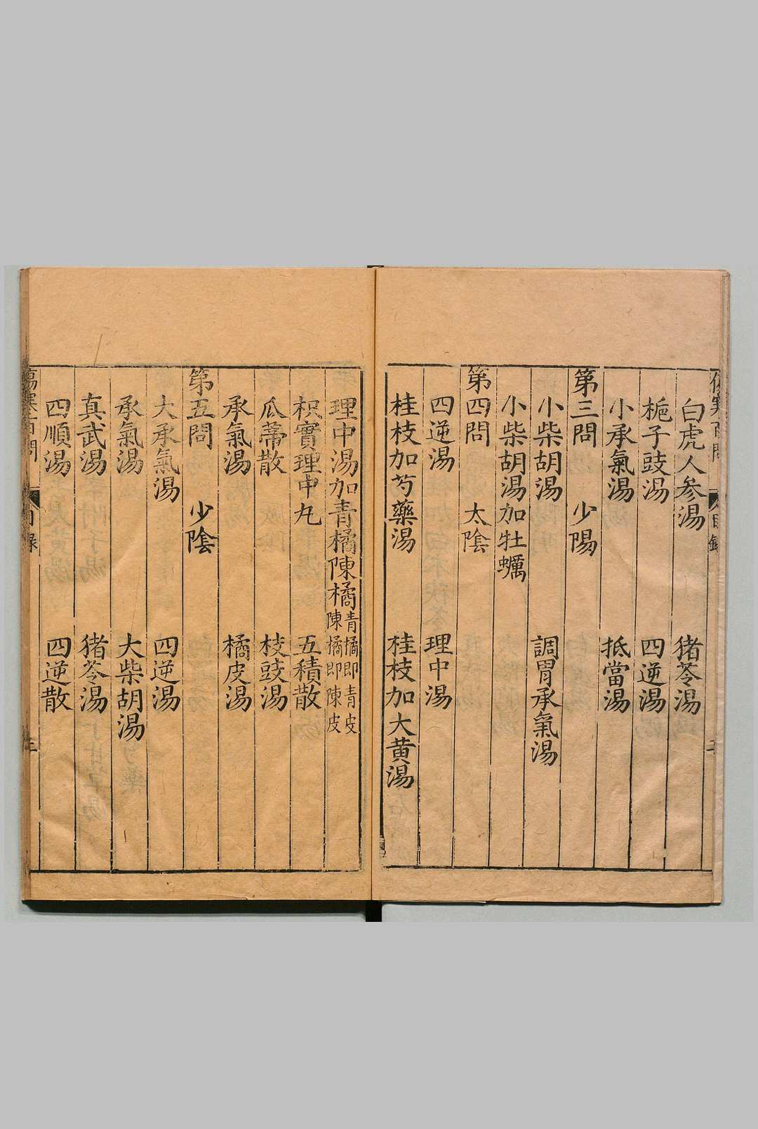 图片[2]中华古籍网-专注古书收集新镌类证增注伤寒百问歌 ４卷 钱闻礼（宋）雷顺春（明）明万历40年 , 刘氏乔山堂中华古籍网-专注古书收集中华古籍网