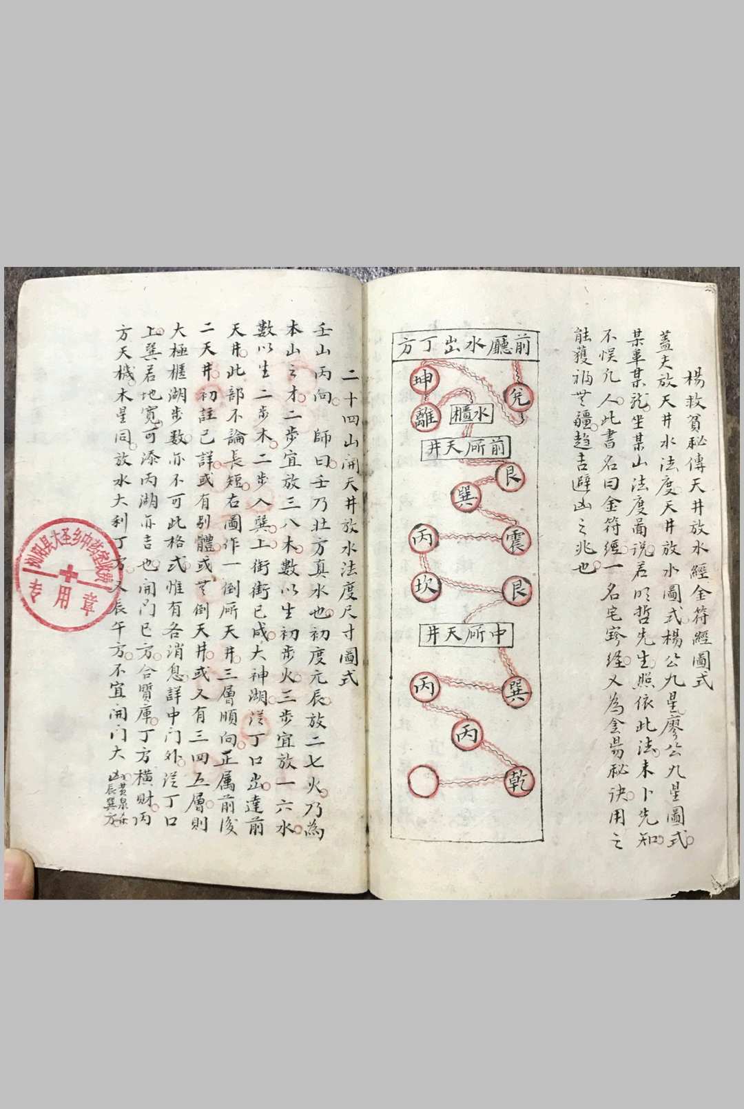 图片[18]-中华古籍网-专注古书收集刘绍书记地理（杨救贫秘传天井放水经）-中华古籍网-专注古书收集中华古籍网-专注古书收集