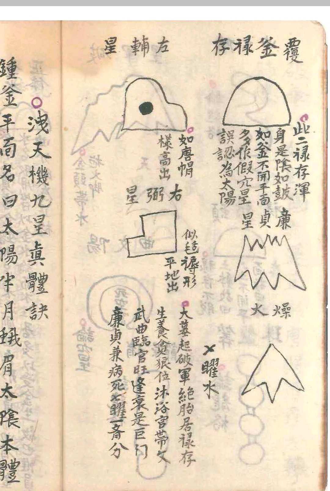 图片[6]-中华古籍网-专注古书收集杨公天星抄本（清光绪二十一年）-中华古籍网-专注古书收集中华古籍网-专注古书收集