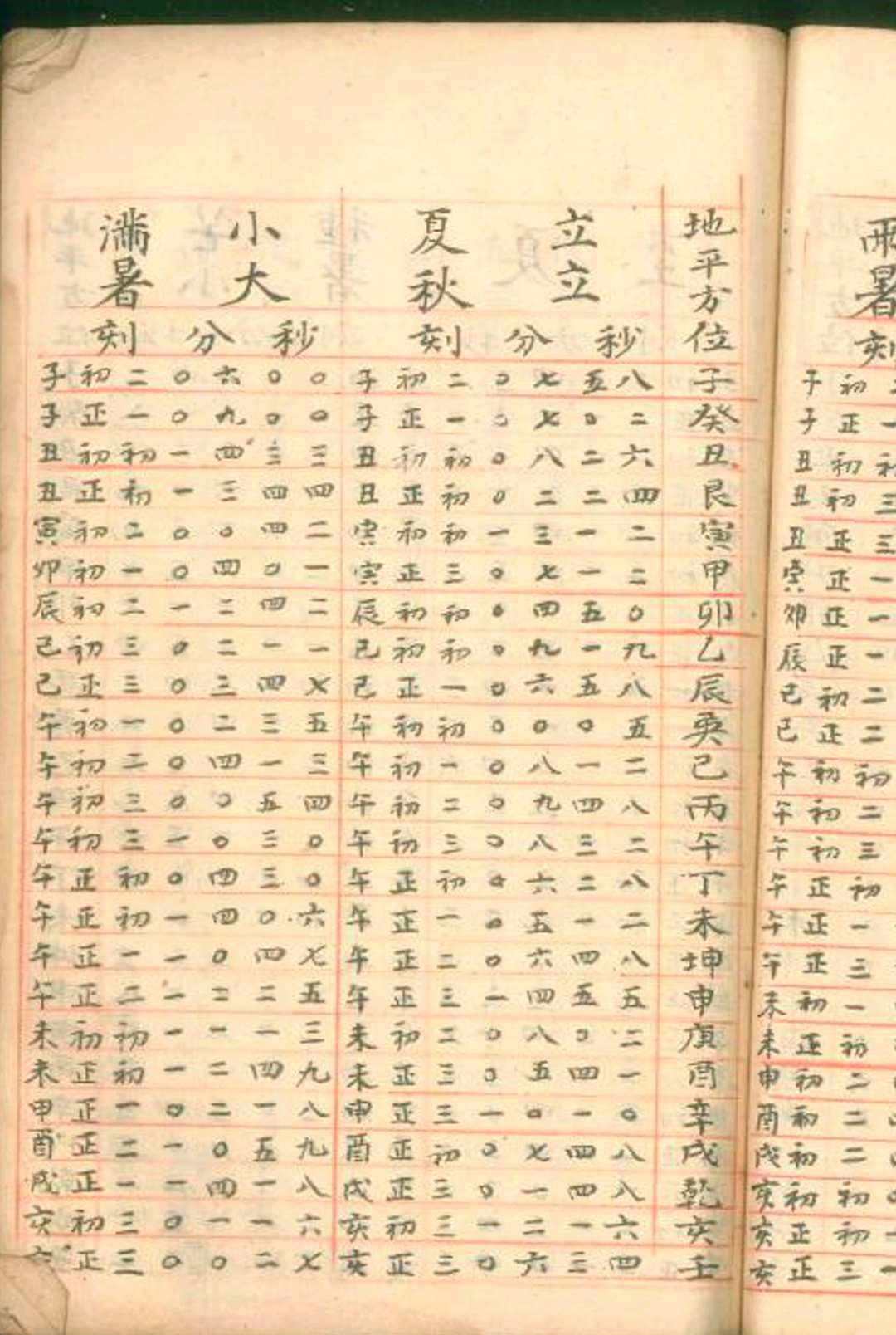 图片[8]-中华古籍网-专注古书收集凌惠球《地理正义天星选择》-中华古籍网-专注古书收集中华古籍网-专注古书收集