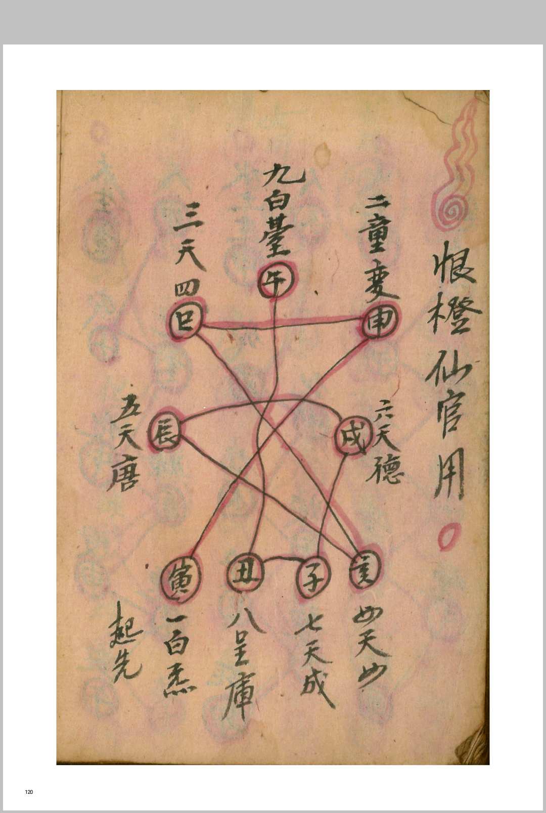 图片[19]-中华古籍网-专注古书收集《正本丧事秘法用》光绪二十三年-中华古籍网-专注古书收集中华古籍网-专注古书收集