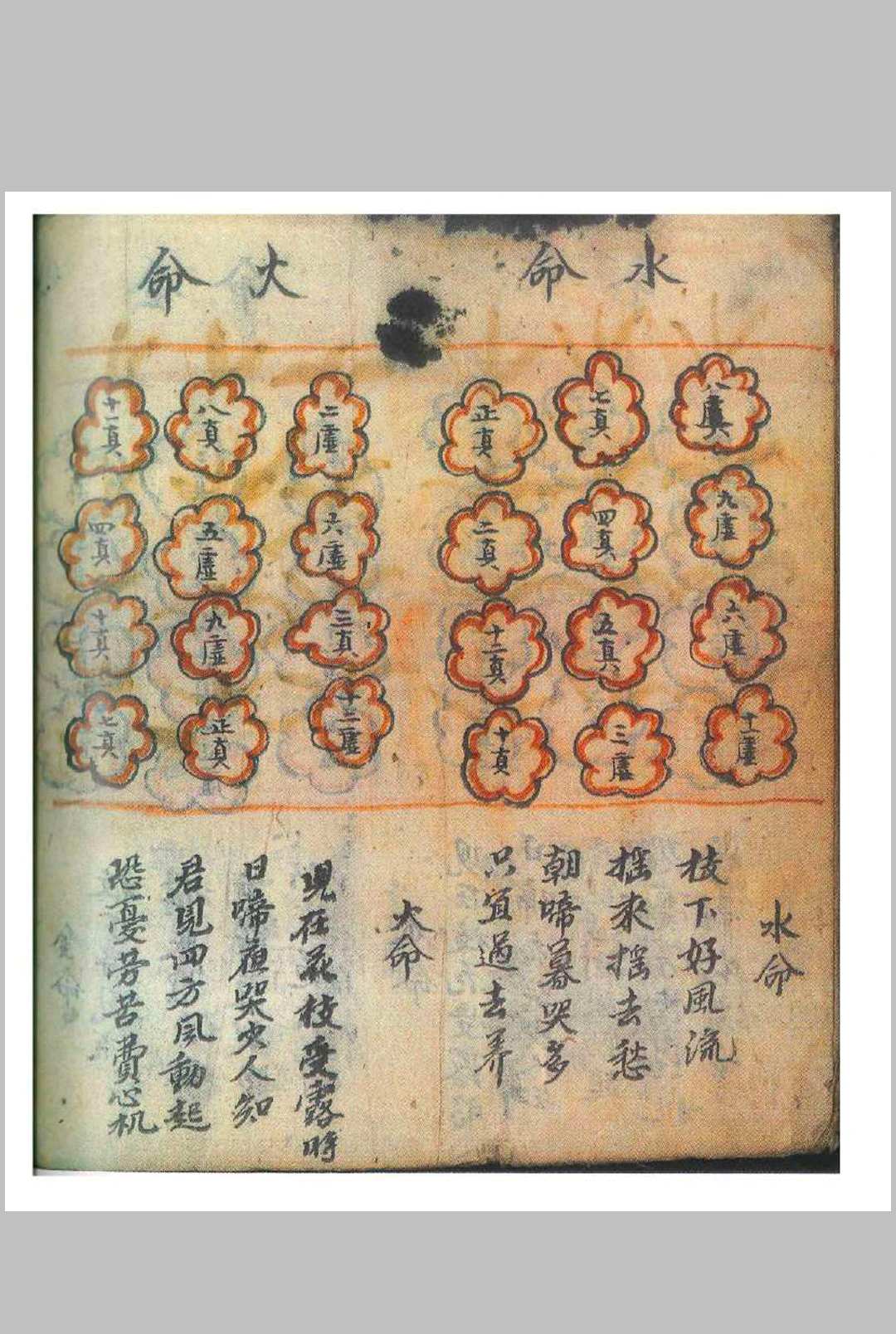 图片[19]-中华古籍网-专注古书收集彩绘八字秘诀  清嘉庆十六年-中华古籍网-专注古书收集中华古籍网-专注古书收集