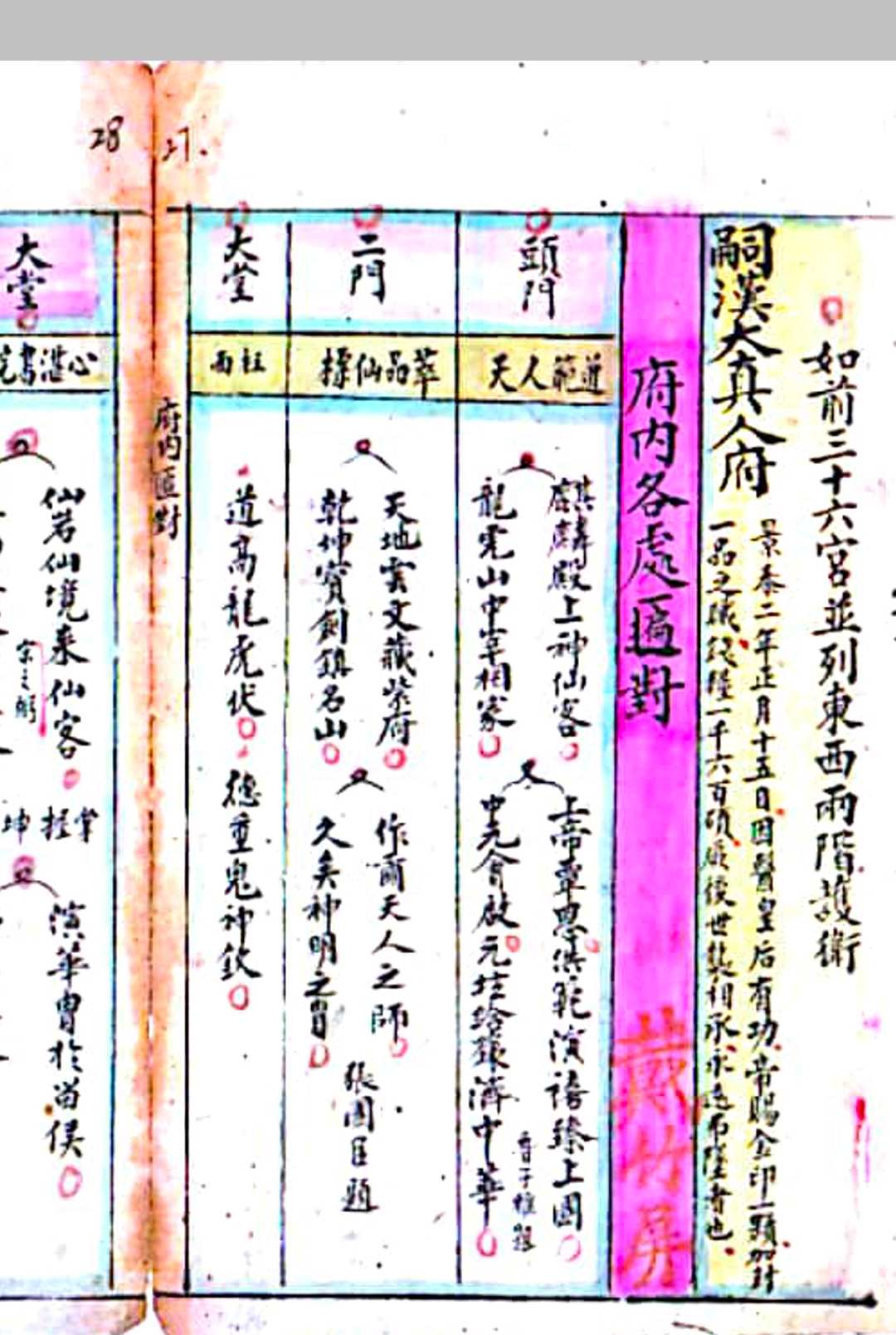 图片[6]-中华古籍网-专注古书收集新汇经籙元机-中华古籍网-专注古书收集中华古籍网-专注古书收集