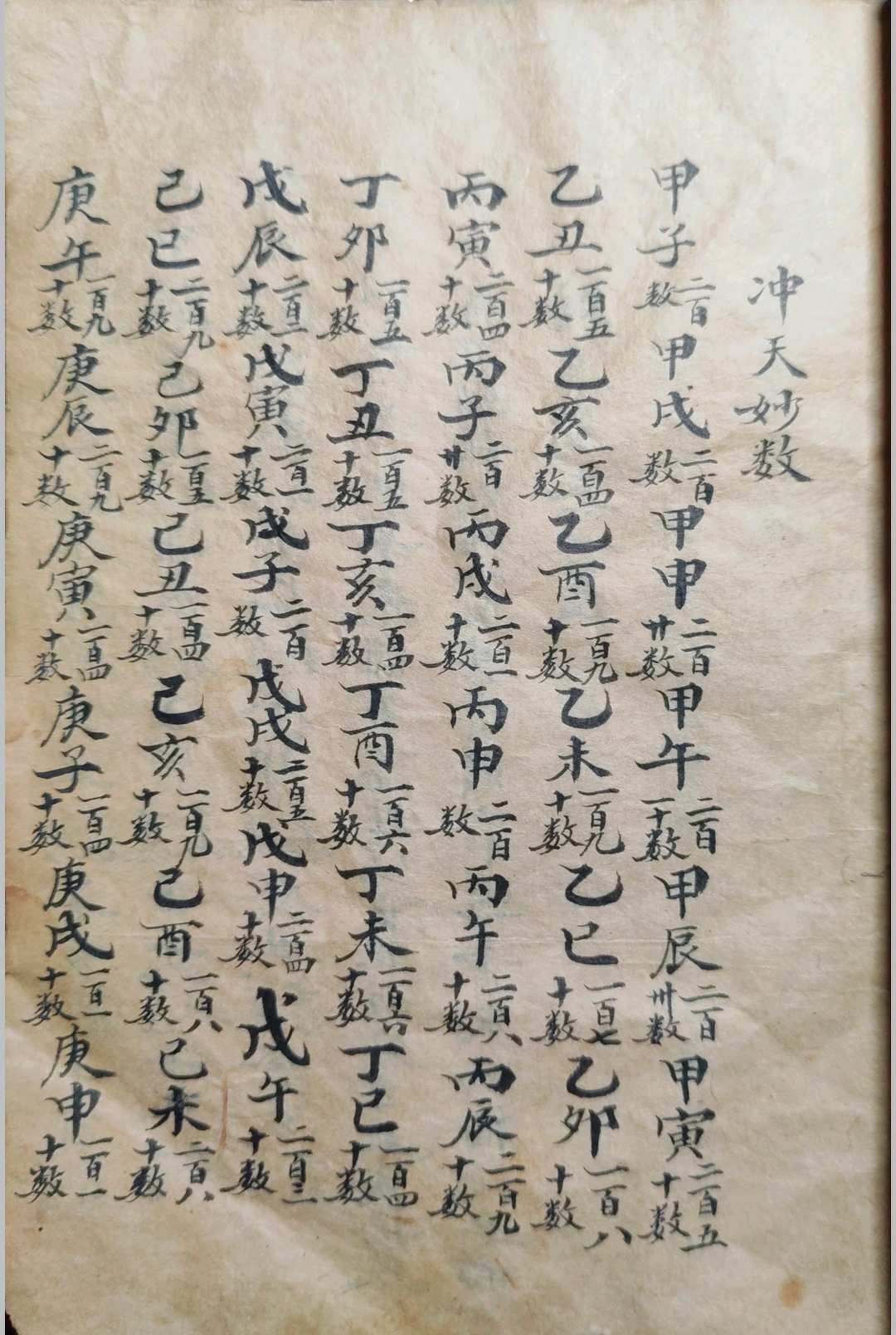 图片[9]-中华古籍网-专注古书收集冲天妙数（命理）-中华古籍网-专注古书收集中华古籍网-专注古书收集