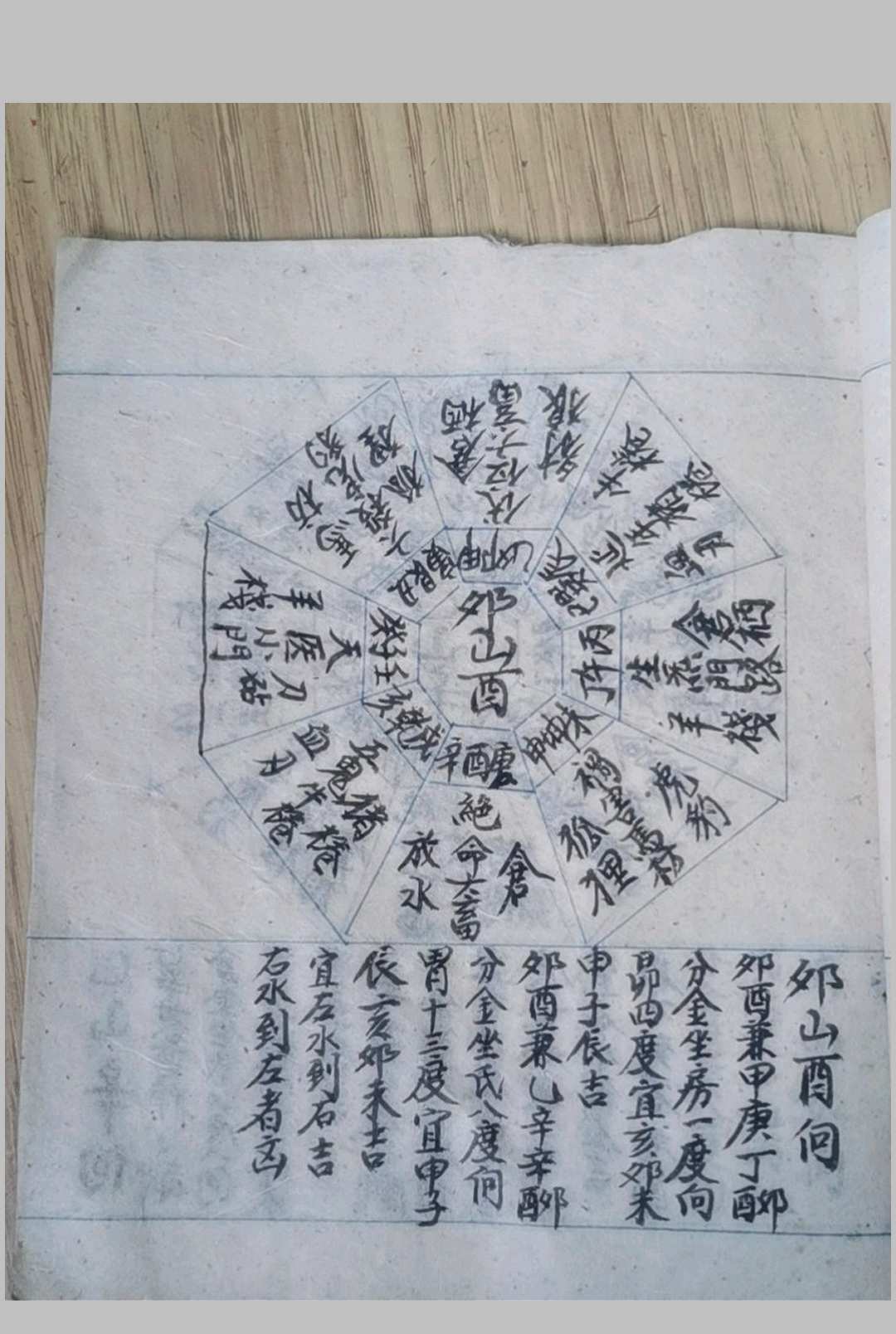图片[6]-中华古籍网-专注古书收集二十四山阳宅八门放水法-中华古籍网-专注古书收集中华古籍网-专注古书收集