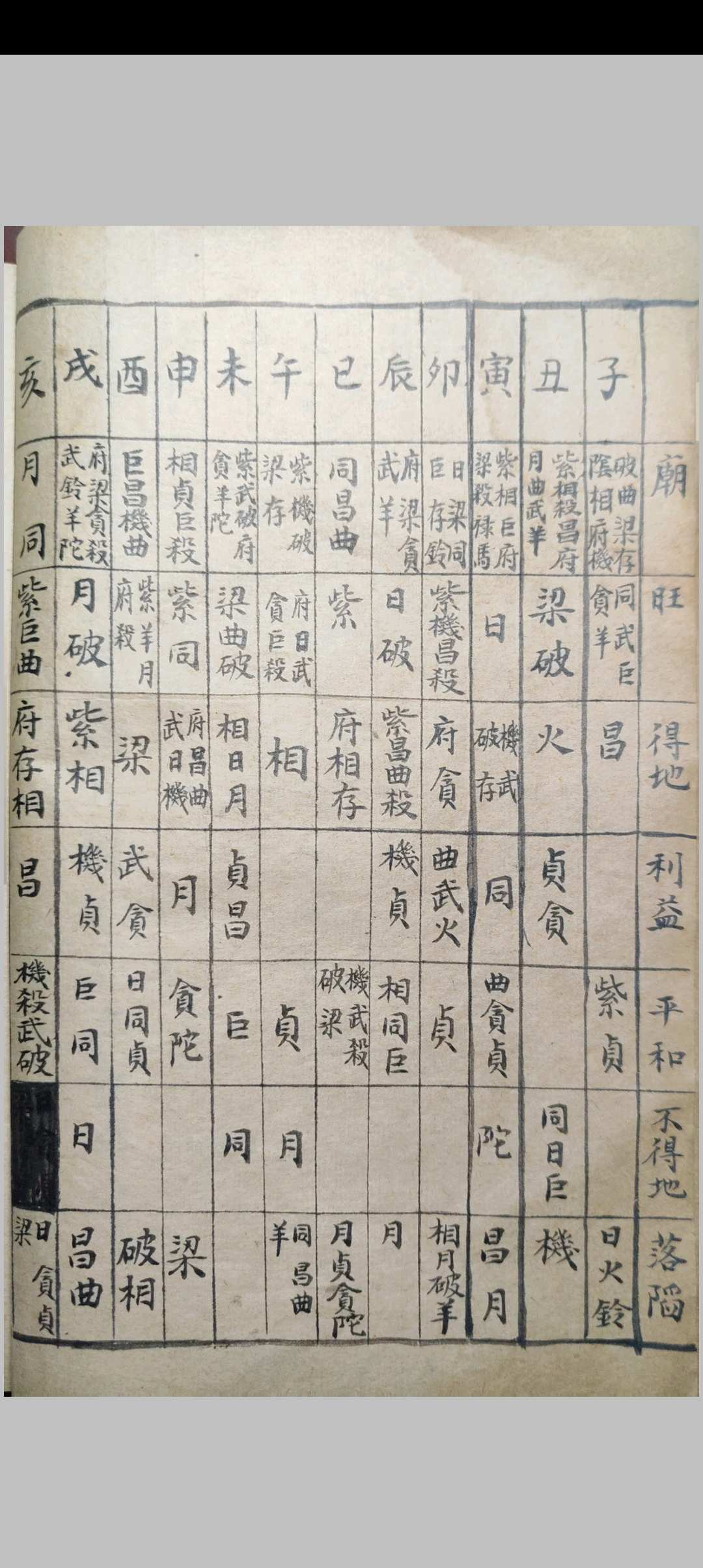 图片[11]-中华古籍网-专注古书收集北派紫微斗数民间本-中华古籍网-专注古书收集中华古籍网-专注古书收集