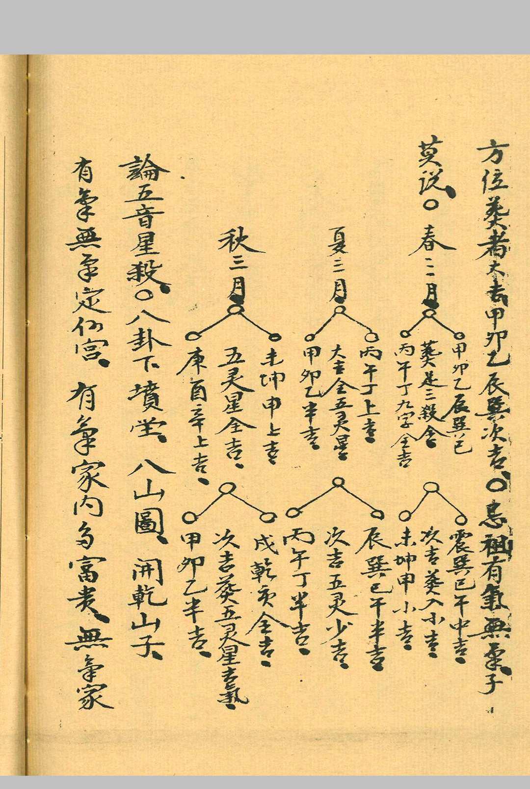 图片[19]-中华古籍网-专注古书收集杨救贫亲传土牛经断坟下葬诀-中华古籍网-专注古书收集中华古籍网-专注古书收集