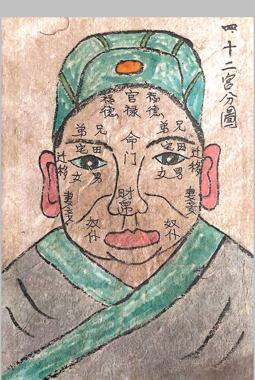 图片[6]-中华古籍网-专注古书收集面相九星照命图（彩绘）-中华古籍网-专注古书收集中华古籍网-专注古书收集