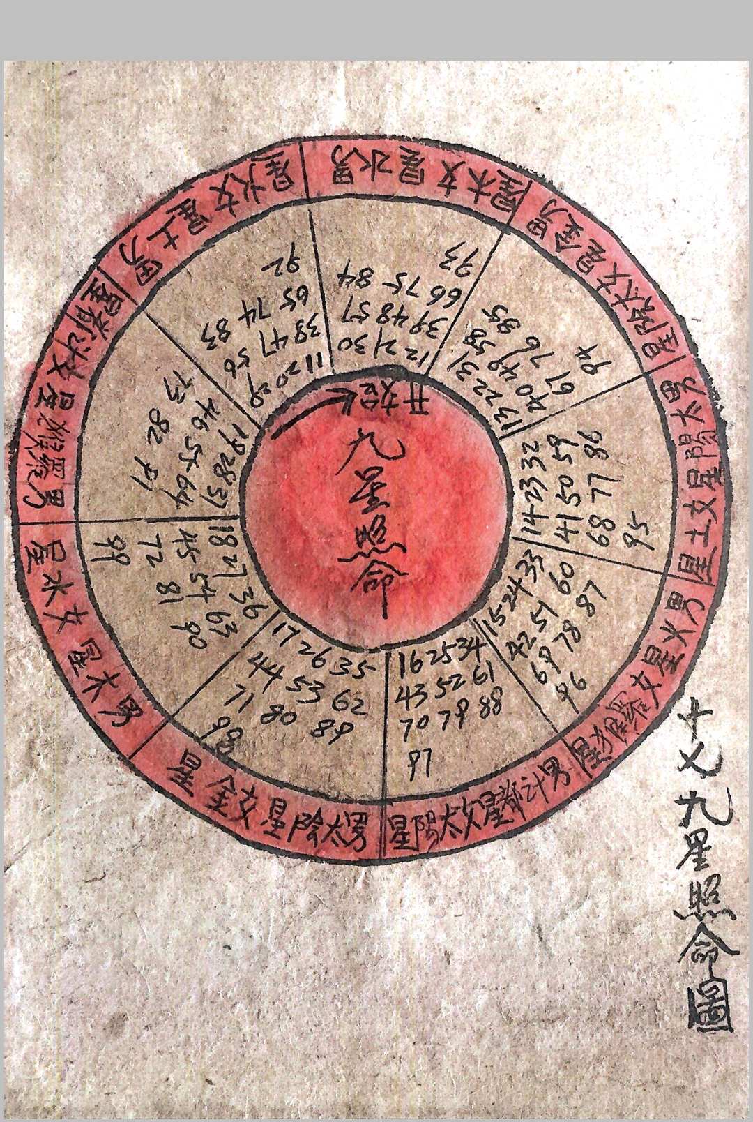 图片[12]-中华古籍网-专注古书收集面相九星照命图（彩绘）-中华古籍网-专注古书收集中华古籍网-专注古书收集