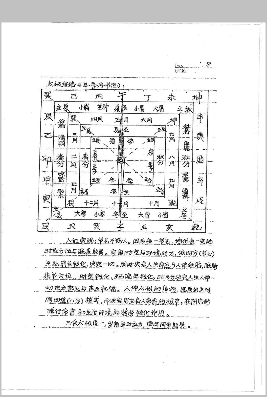 图片[11]-中华古籍网-专注古书收集罗盘秘宗（刘世存实用罗盘使用说明手抄本）-中华古籍网-专注古书收集中华古籍网-专注古书收集