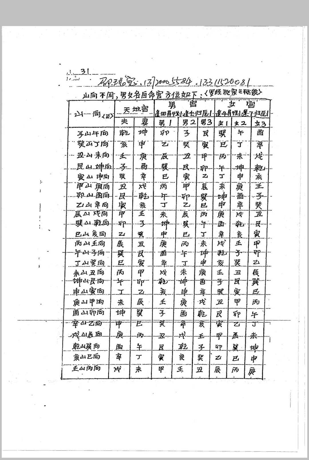 图片[2]-中华古籍网-专注古书收集罗盘秘宗（刘世存实用罗盘使用说明手抄本）-中华古籍网-专注古书收集中华古籍网-专注古书收集