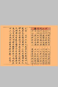 道医秘本（元亨利贞）四本全-中华古籍网-专注古书收集中华古籍网-专注古书收集