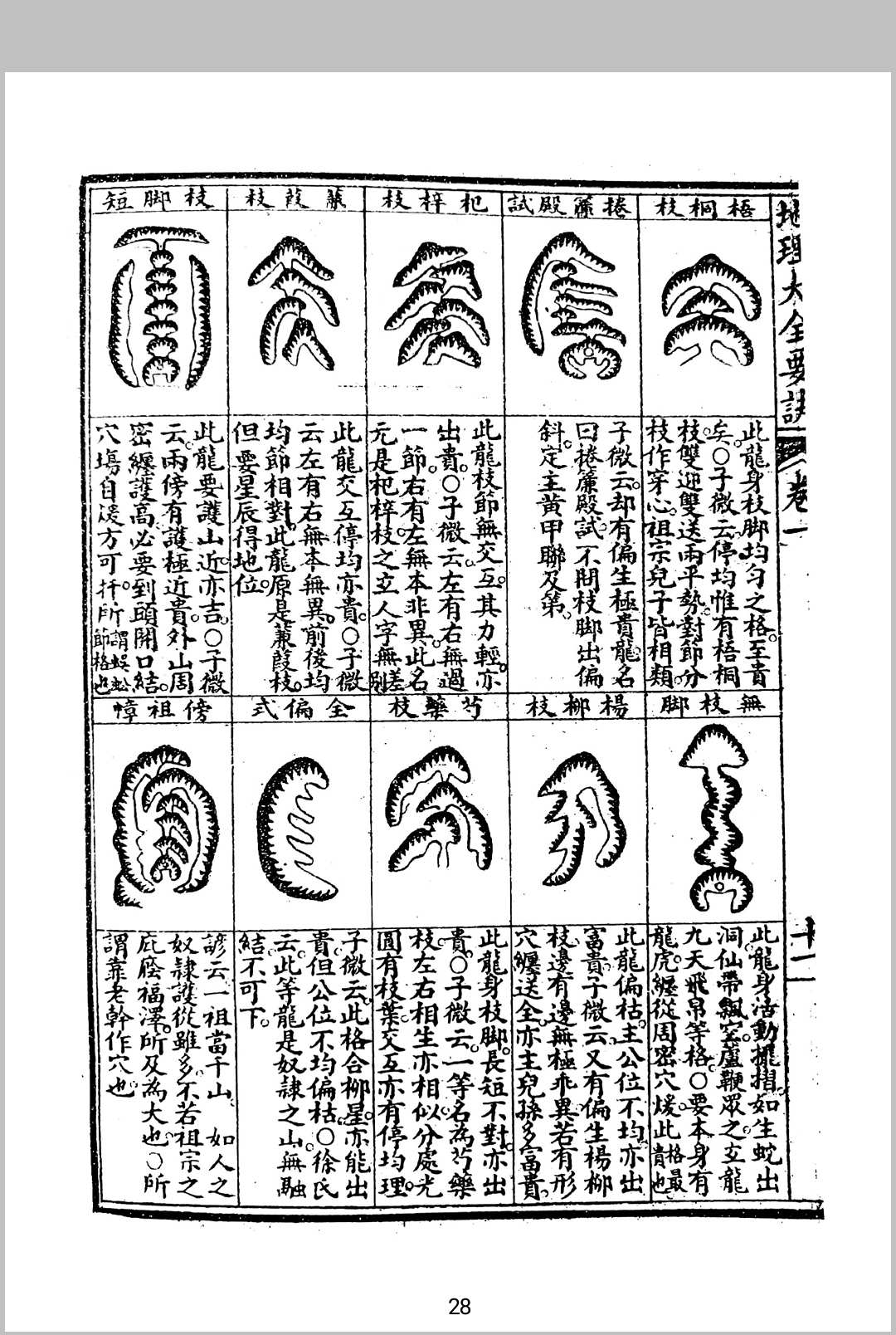 图片[9]中华古籍网-专注古书收集地理大全要诀中华古籍网-专注古书收集中华古籍网