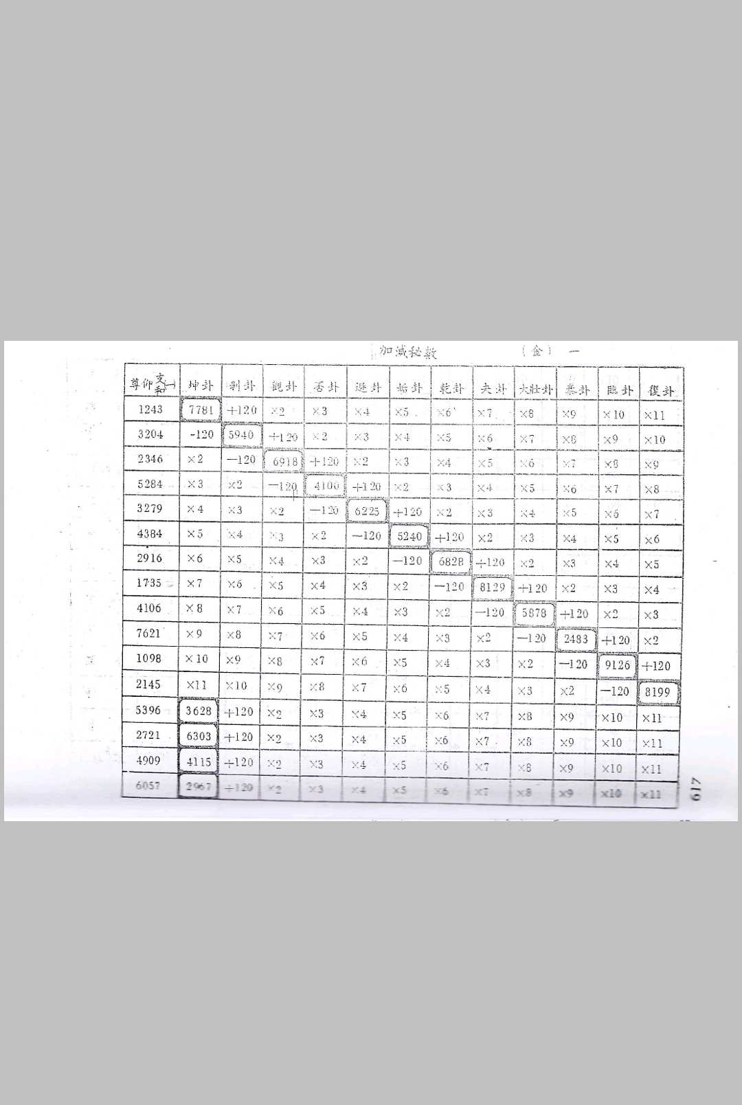 图片[11]中华古籍网-专注古书收集朱云山铁板神数心得中华古籍网-专注古书收集中华古籍网