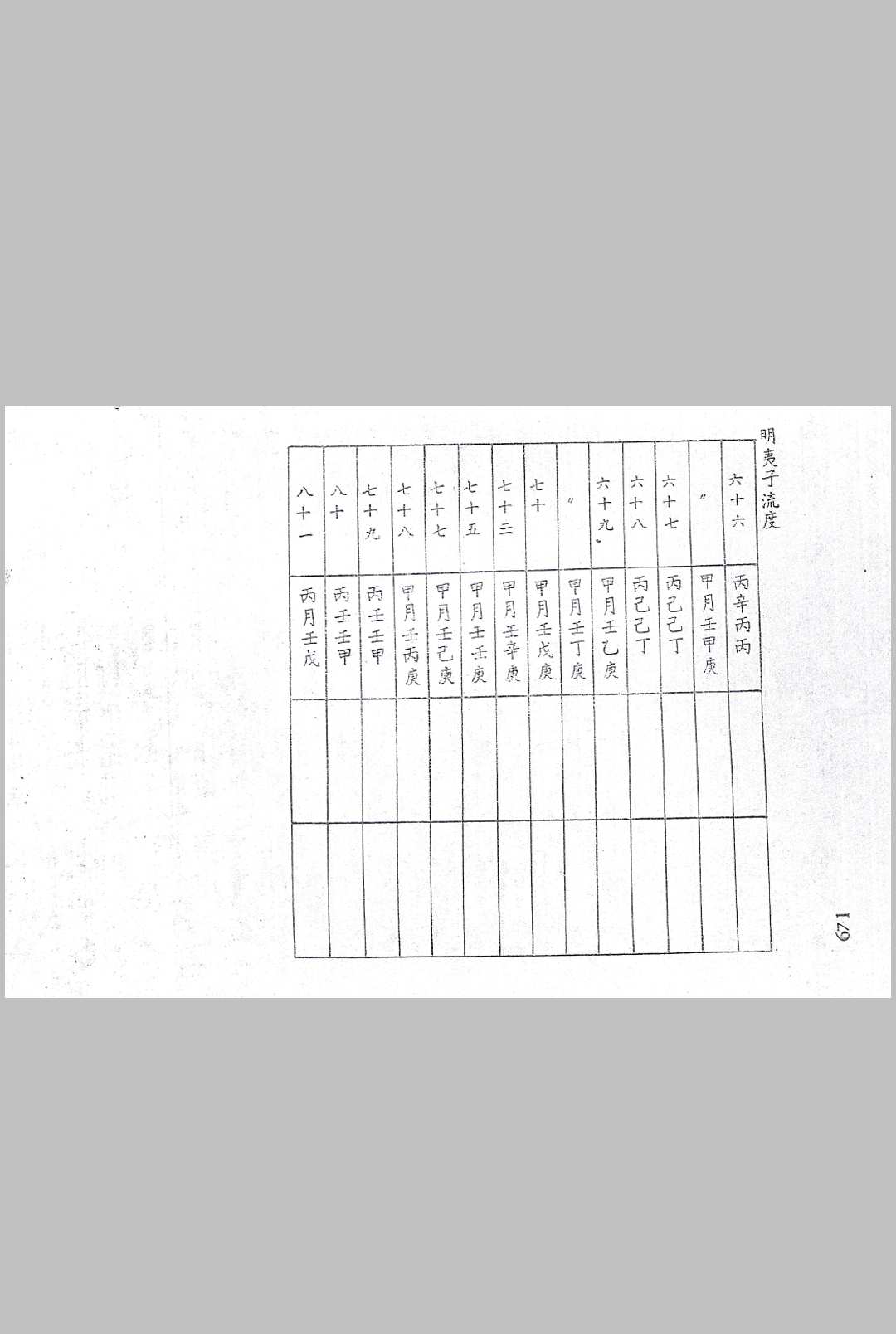 图片[8]中华古籍网-专注古书收集朱云山铁板神数心得中华古籍网-专注古书收集中华古籍网