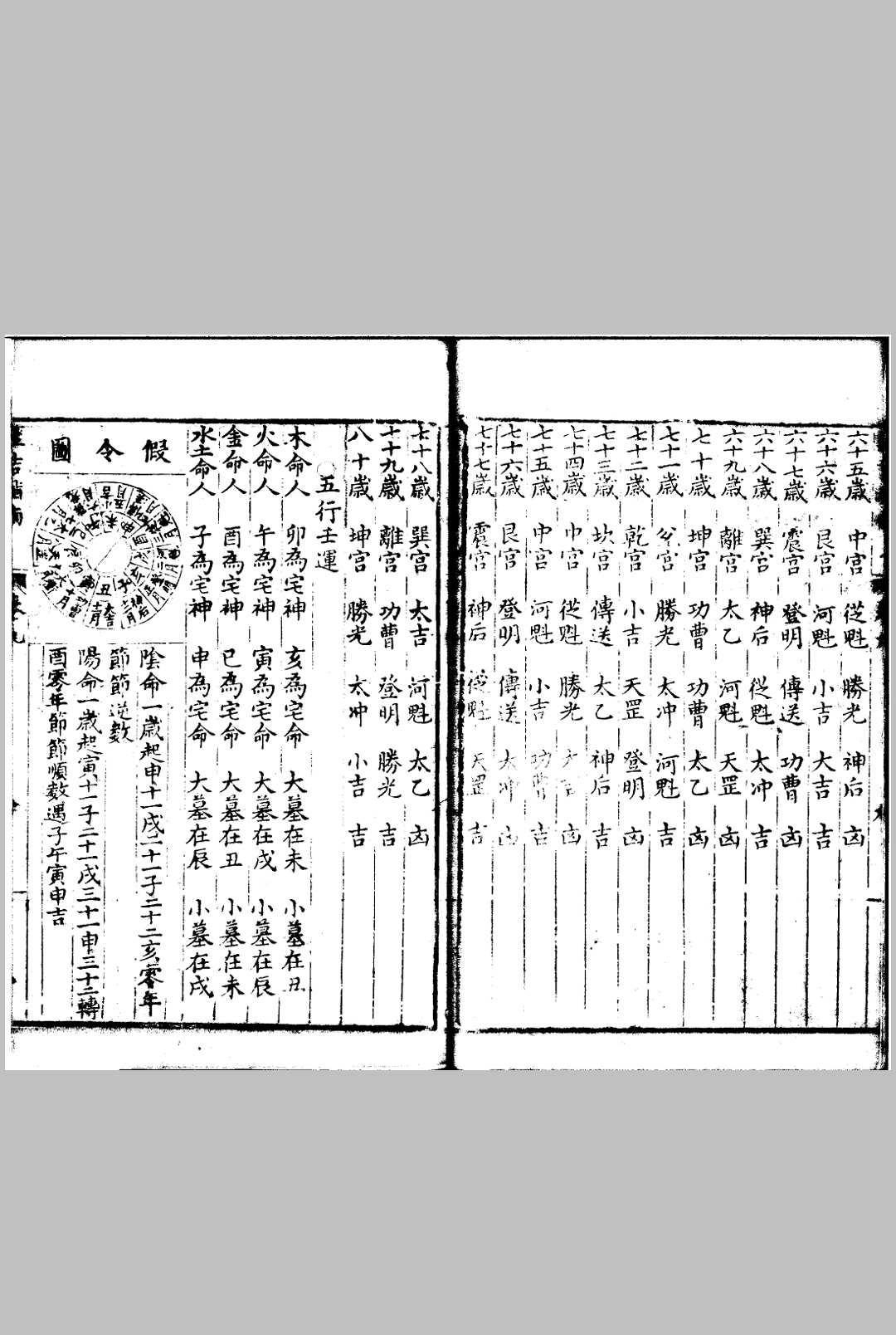 图片[18]中华古籍网-专注古书收集汇选筮吉指南 十五卷中华古籍网-专注古书收集中华古籍网