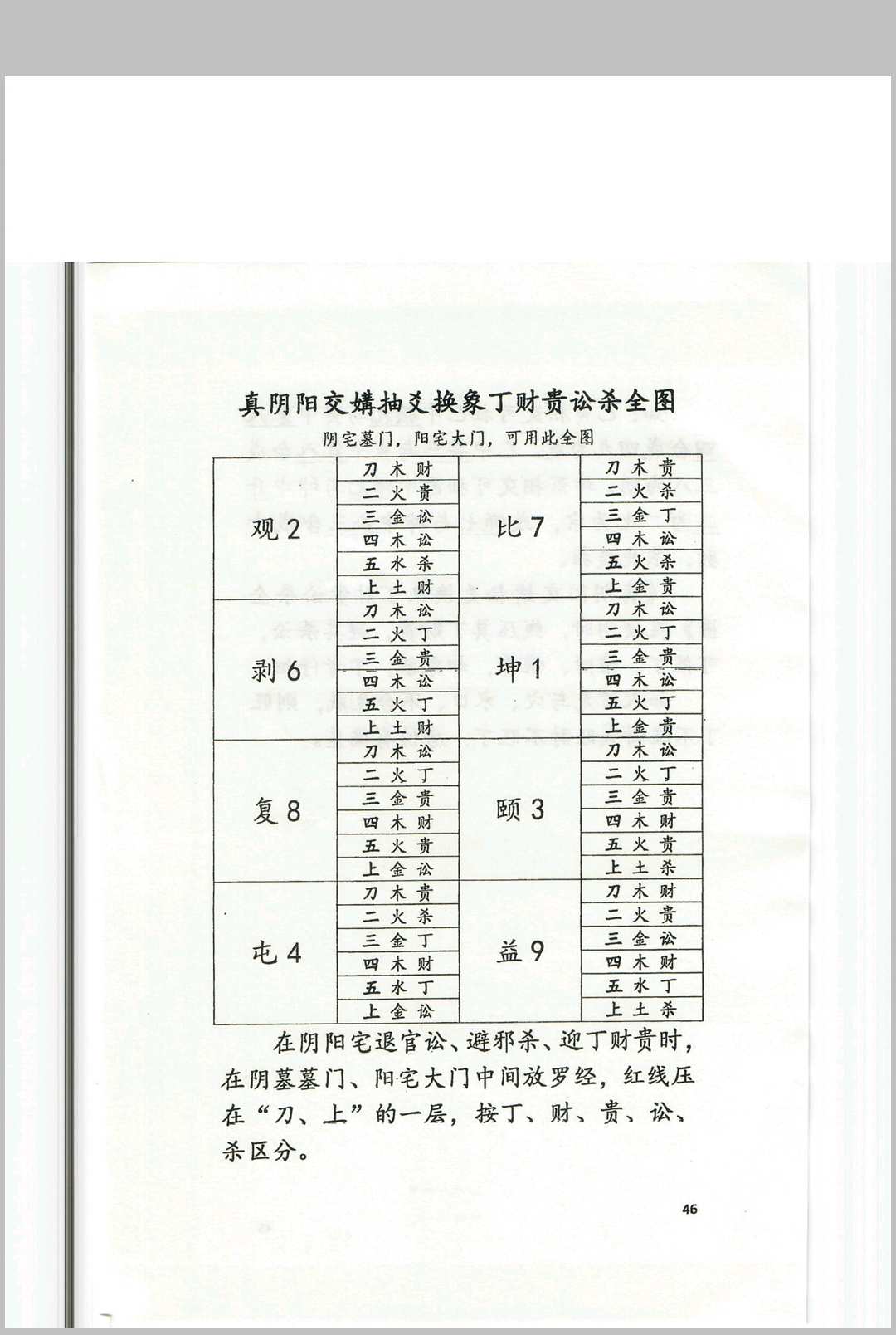 图片[21]中华古籍网-专注古书收集江西兴国三僚杨曾大三元地理搜山本中华古籍网-专注古书收集中华古籍网
