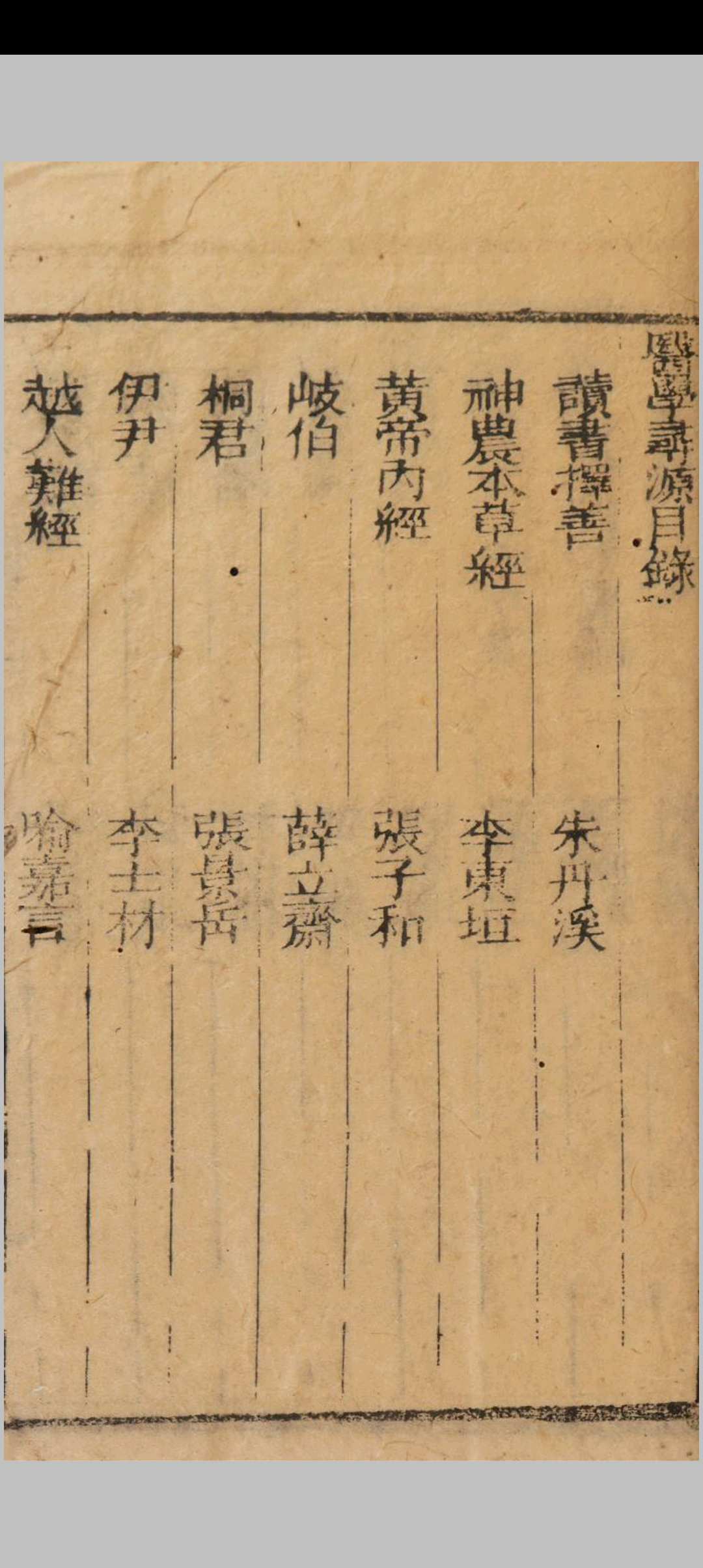 图片[3]中华古籍网-专注古书收集医林选青 七卷（清光绪二十年(1894)刻本，（清)宁崧生纂 深圳图书馆中华古籍网-专注古书收集中华古籍网