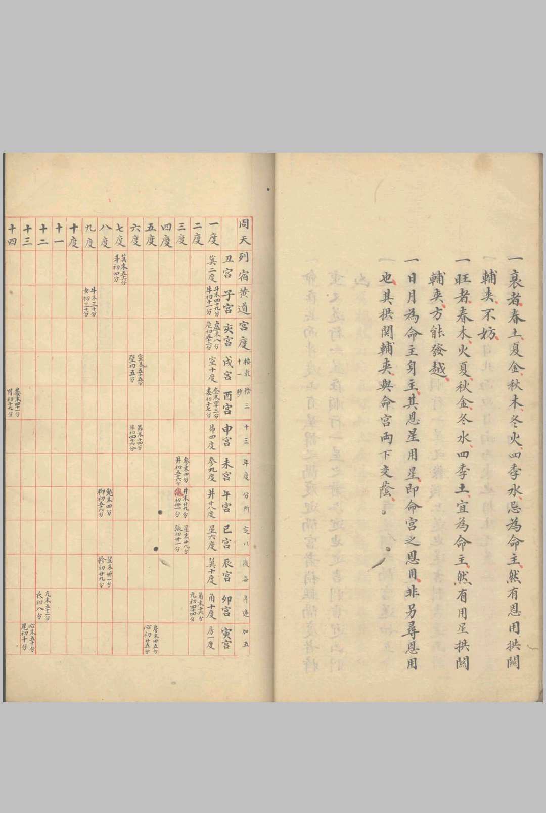图片[4]中华古籍网-专注古书收集择日篇 不分卷中华古籍网-专注古书收集中华古籍网