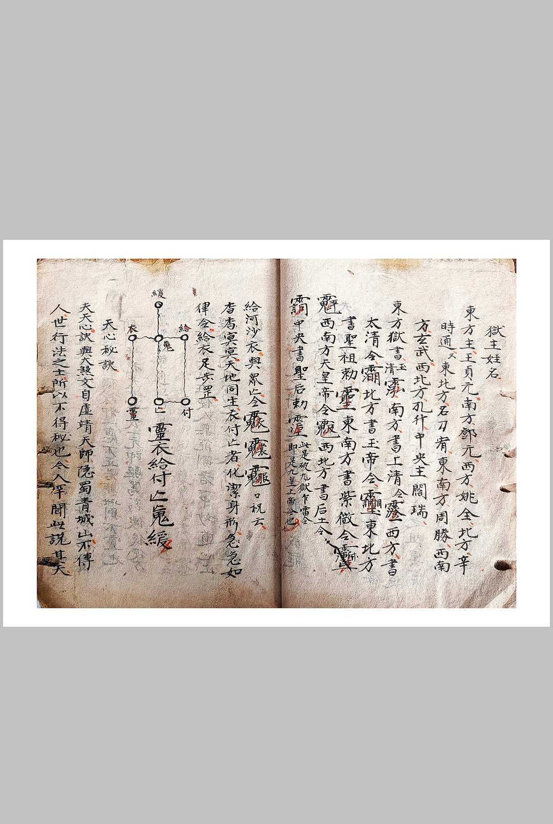 图片[6]中华古籍网-专注古书收集玄门秘旨中华古籍网-专注古书收集中华古籍网