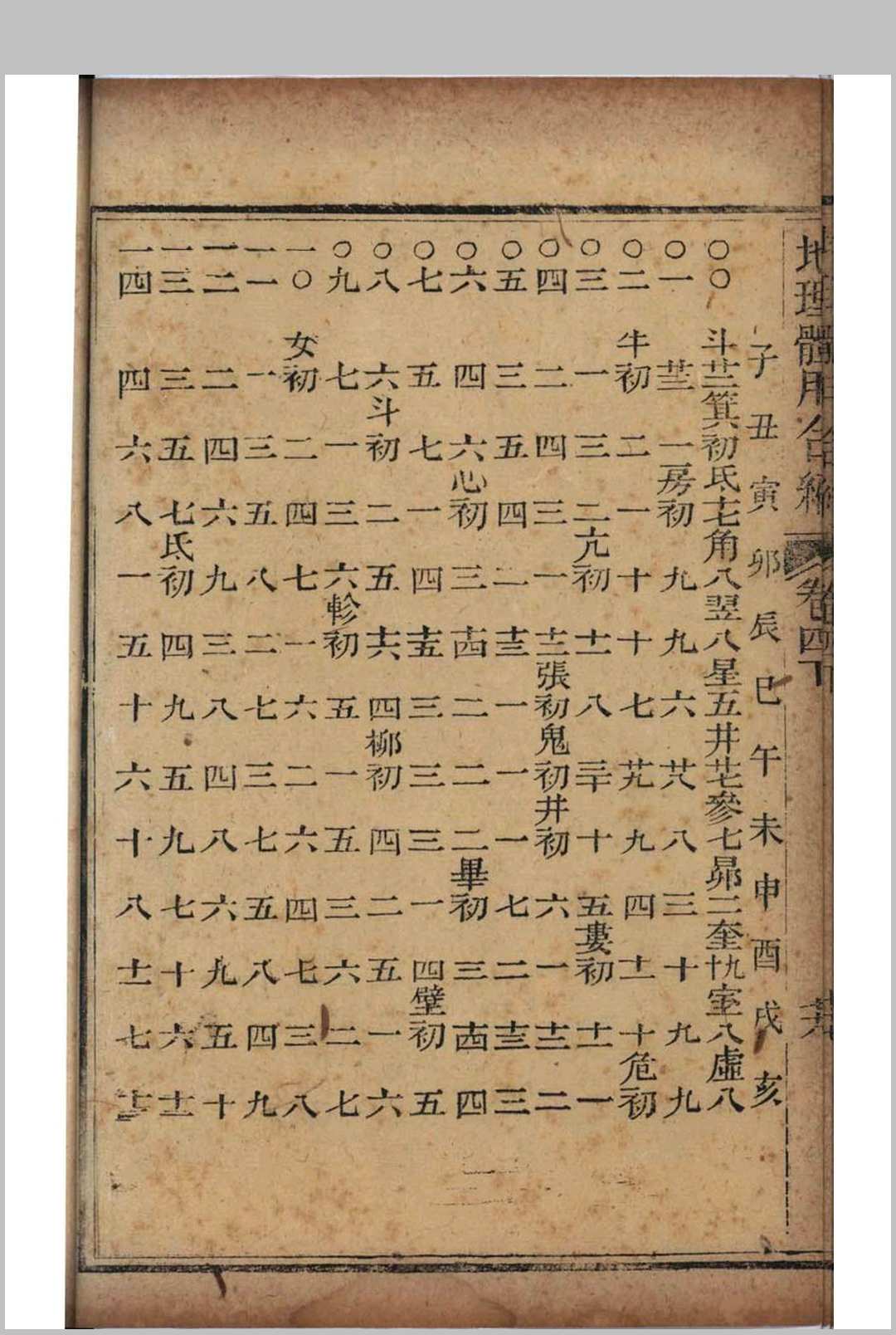 图片[27]中华古籍网-专注古书收集地理全体大用合编中华古籍网-专注古书收集中华古籍网