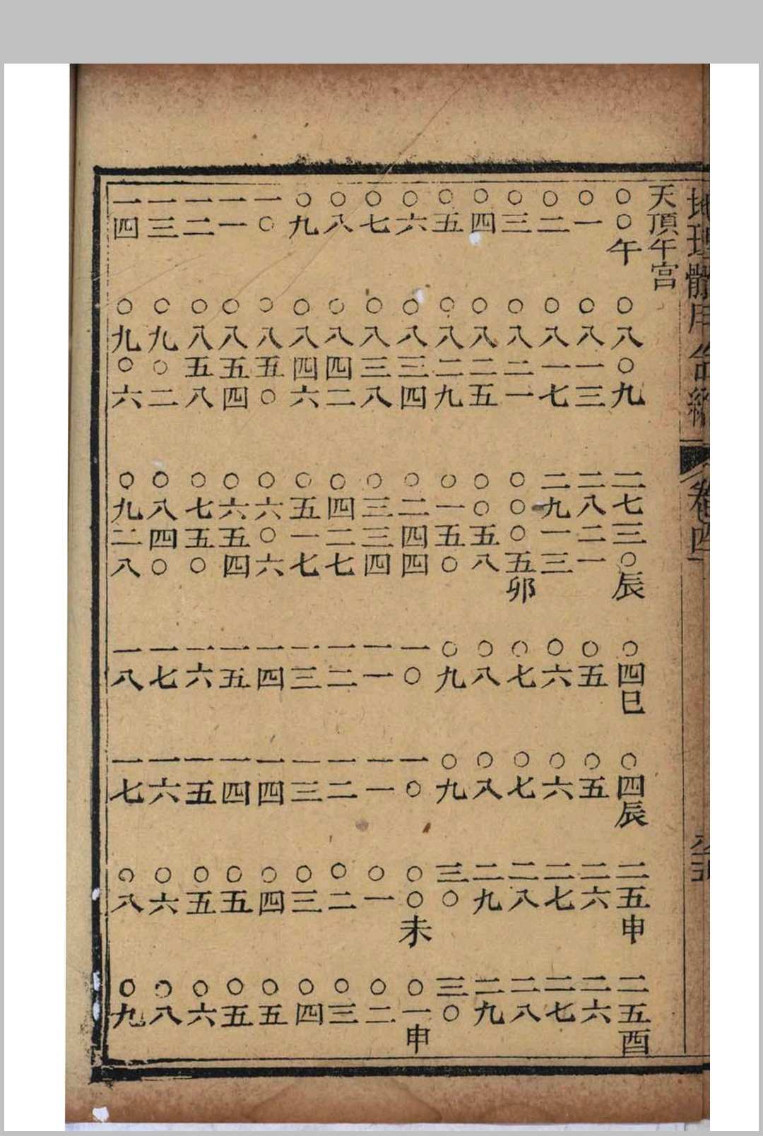 图片[23]中华古籍网-专注古书收集地理全体大用合编中华古籍网-专注古书收集中华古籍网