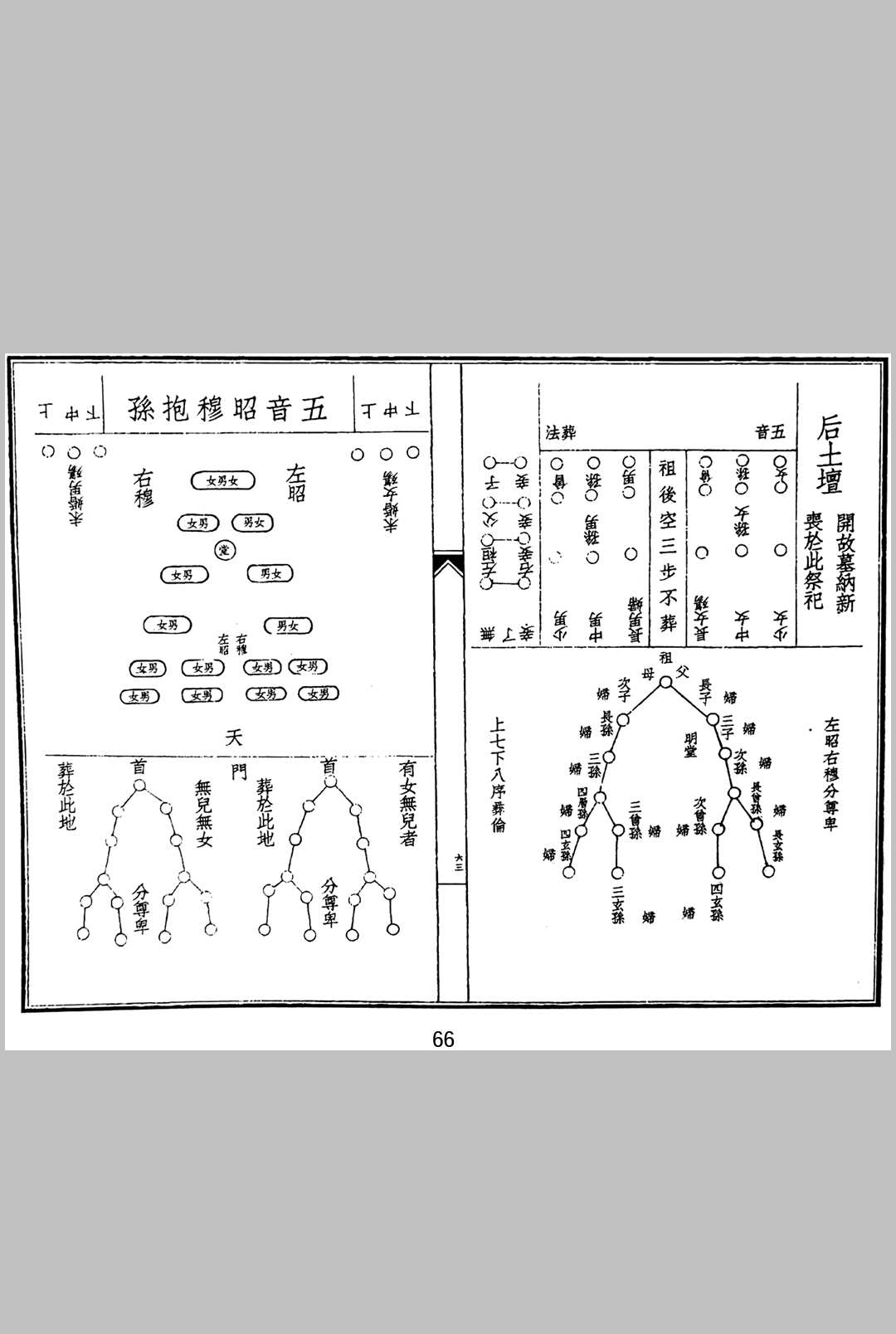 图片[15]中华古籍网-专注古书收集《重刊地理葬埋黑通书》中华古籍网-专注古书收集中华古籍网