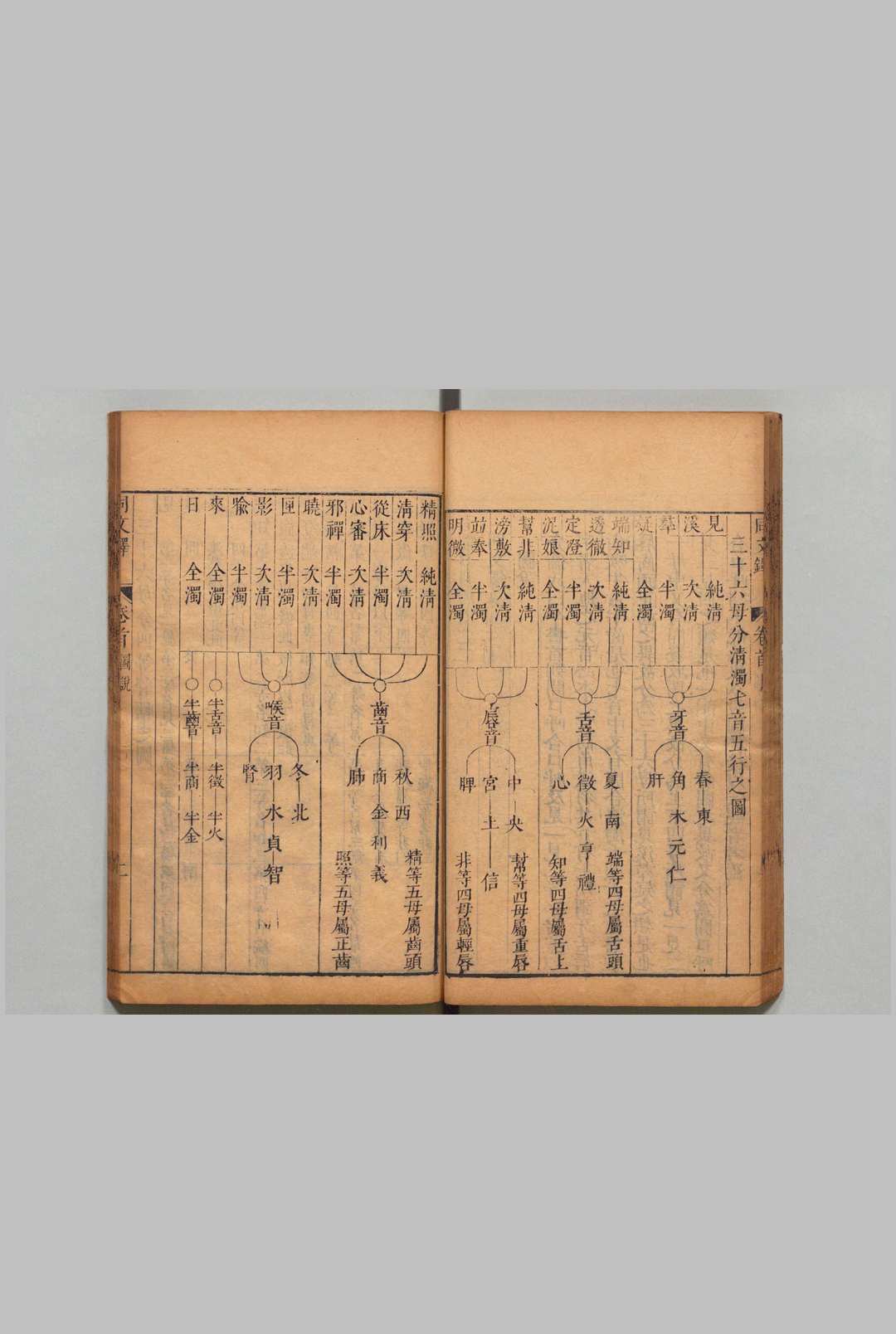 图片[7]中华古籍网-专注古书收集音韵日月灯 韵母 ５卷 同文铎 30卷 首４卷 吕维祺 , ,明崇祯7年中华古籍网-专注古书收集中华古籍网