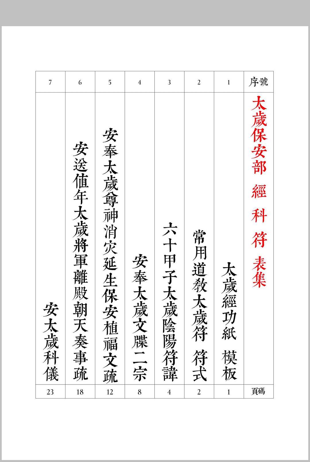 图片[2]中华古籍网-专注古书收集太岁科文集中华古籍网-专注古书收集中华古籍网