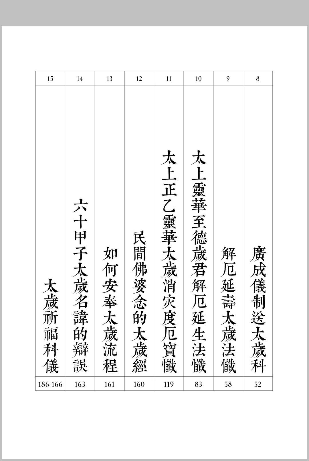 图片[3]中华古籍网-专注古书收集太岁科文集中华古籍网-专注古书收集中华古籍网