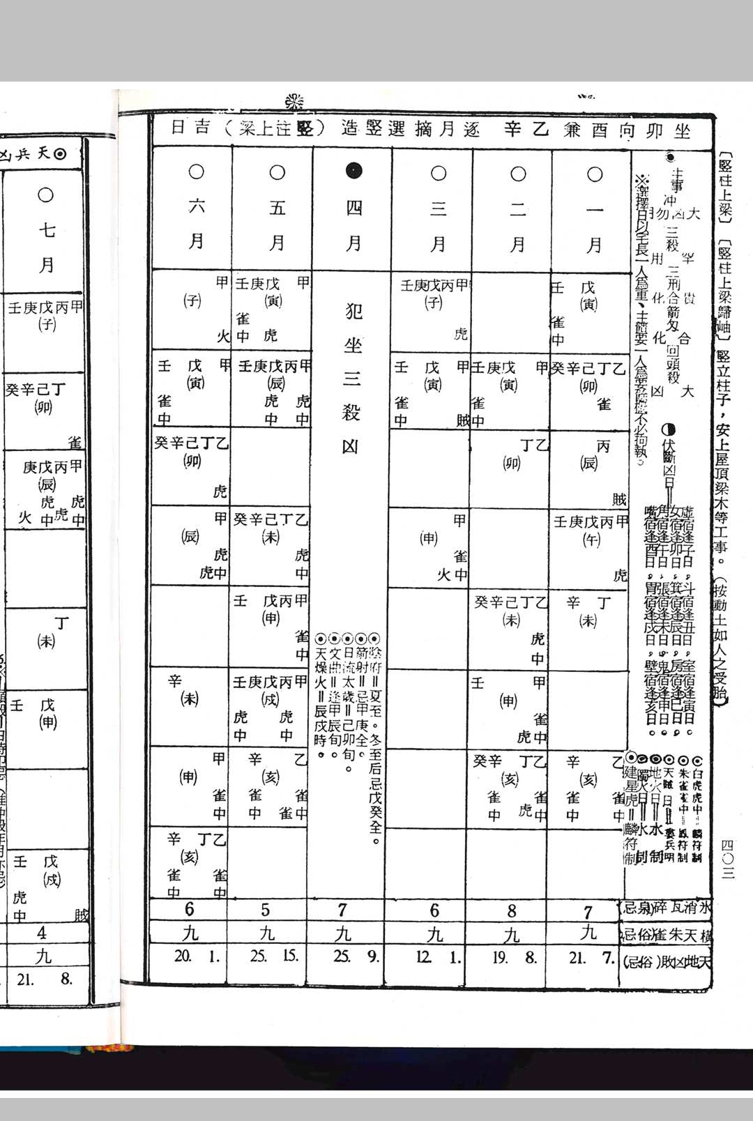 图片[23]中华古籍网-专注古书收集精撰剋择通鉴中华古籍网-专注古书收集中华古籍网