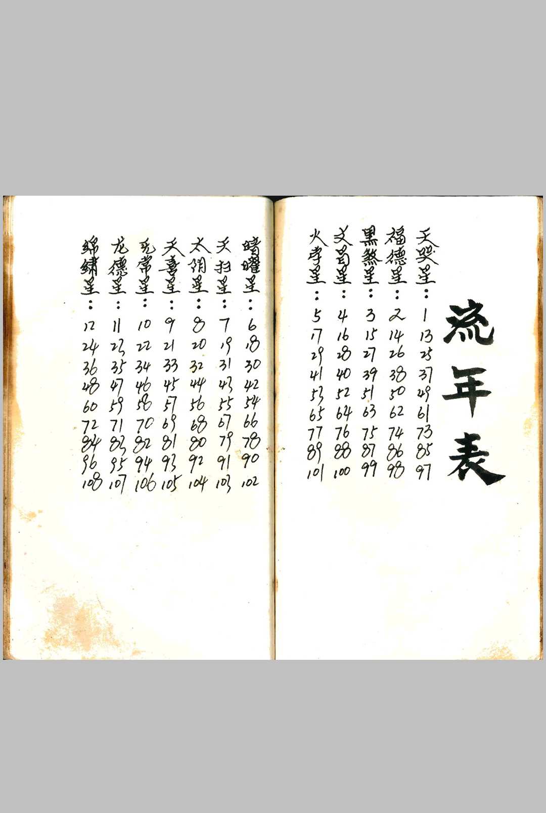 图片[25]中华古籍网-专注古书收集三世演禽命理秘书中华古籍网-专注古书收集中华古籍网