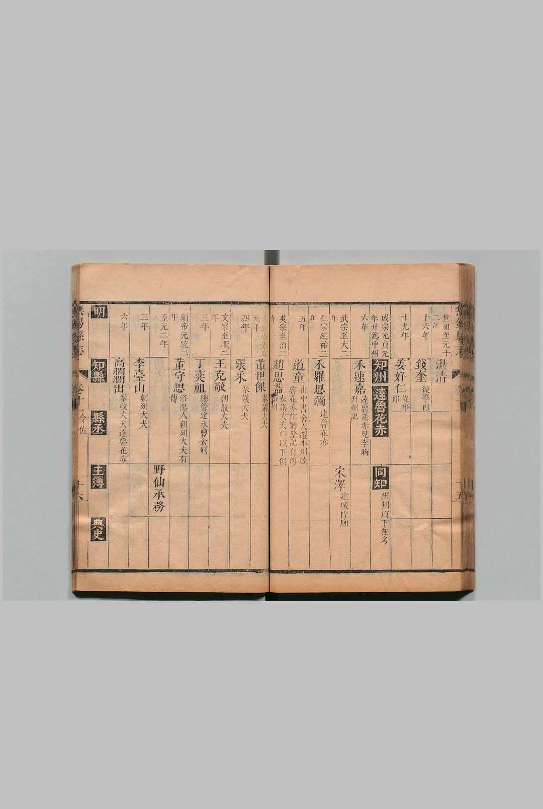 图片[5]中华古籍网-专注古书收集无锡县志 42卷 徐永言 清康熙29年中华古籍网-专注古书收集中华古籍网