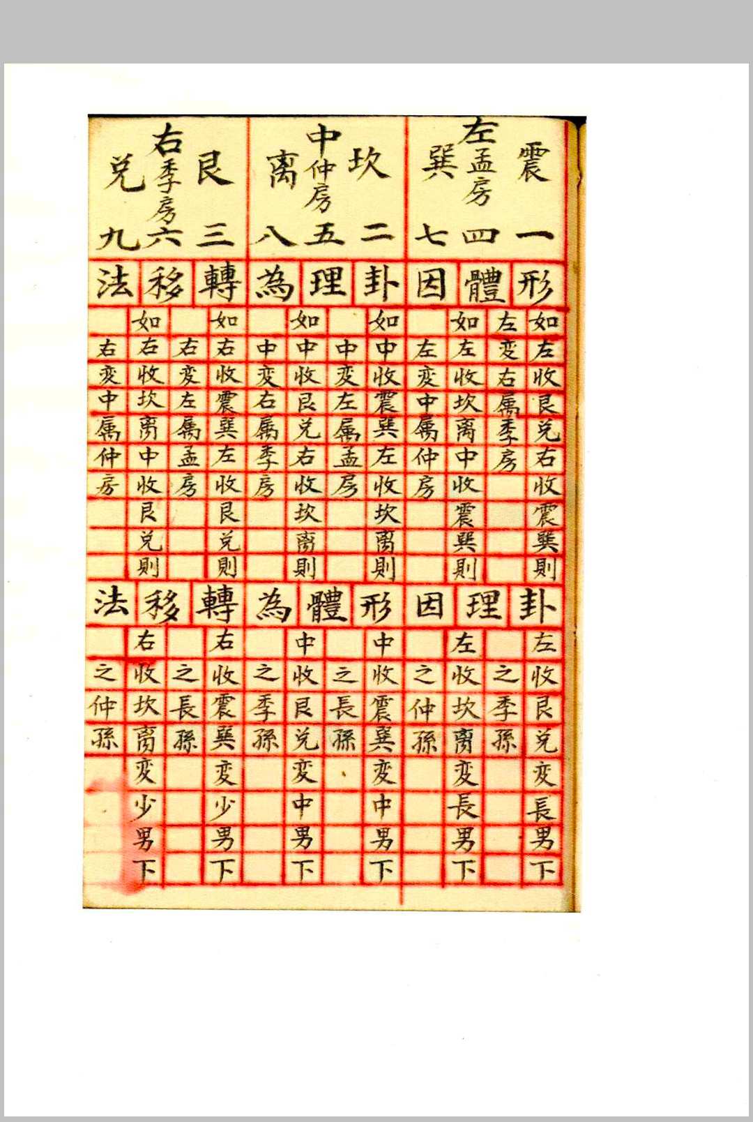 图片[18]中华古籍网-专注古书收集泄天机三十六法真传秘诀中华古籍网-专注古书收集中华古籍网