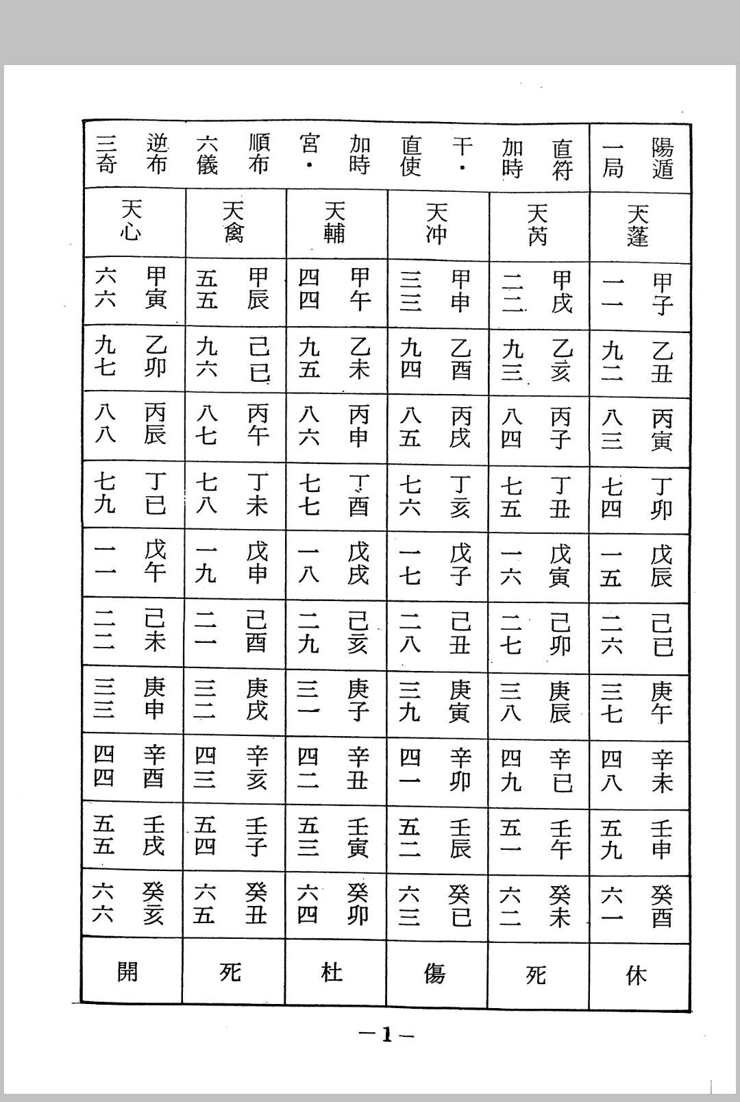 图片[7]中华古籍网-专注古书收集先后天奇门遁甲秘笈中华古籍网-专注古书收集中华古籍网