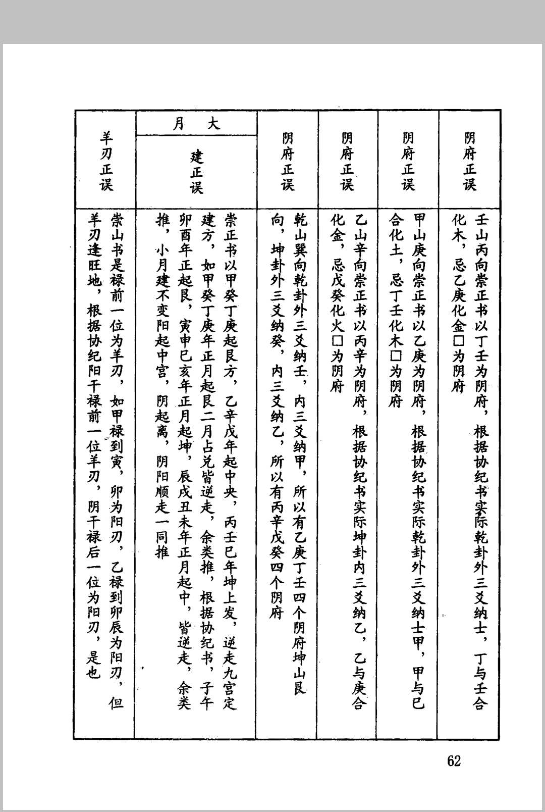 图片[10]中华古籍网-专注古书收集2025年 望星楼正宗通书中华古籍网-专注古书收集中华古籍网