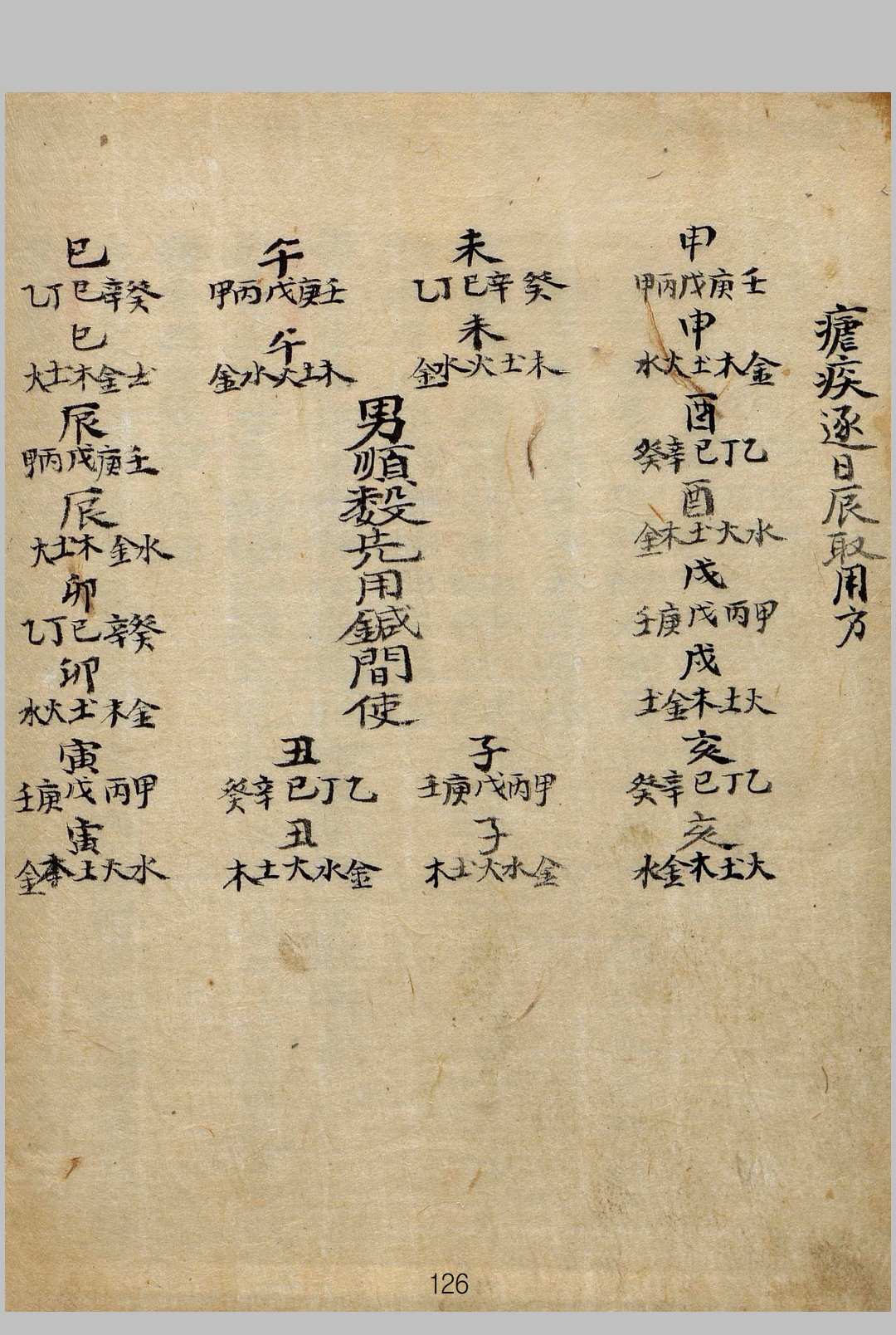 图片[14]中华古籍网-专注古书收集神验方中华古籍网-专注古书收集中华古籍网
