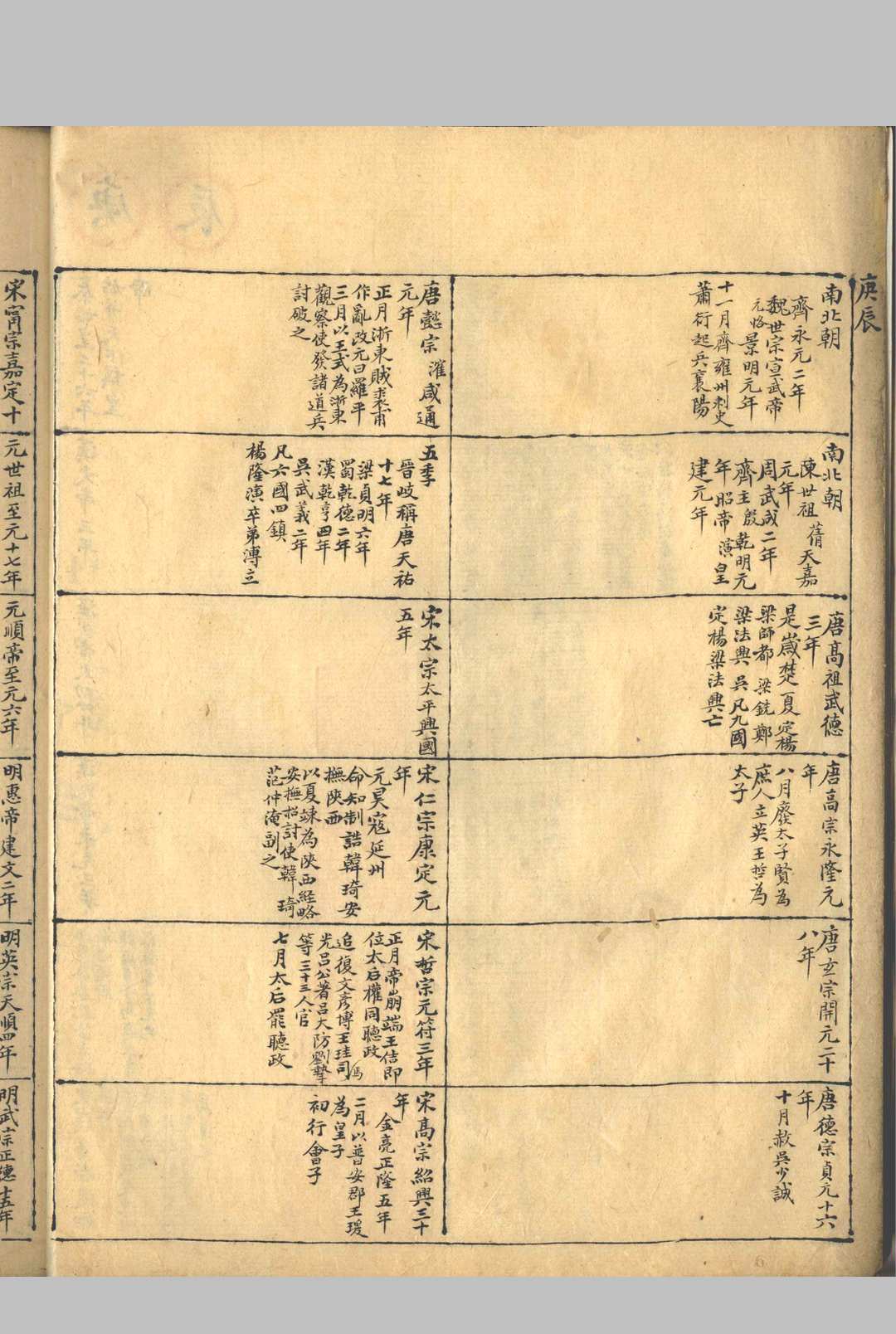 图片[5]中华古籍网-专注古书收集干支通表 二卷中华古籍网-专注古书收集中华古籍网