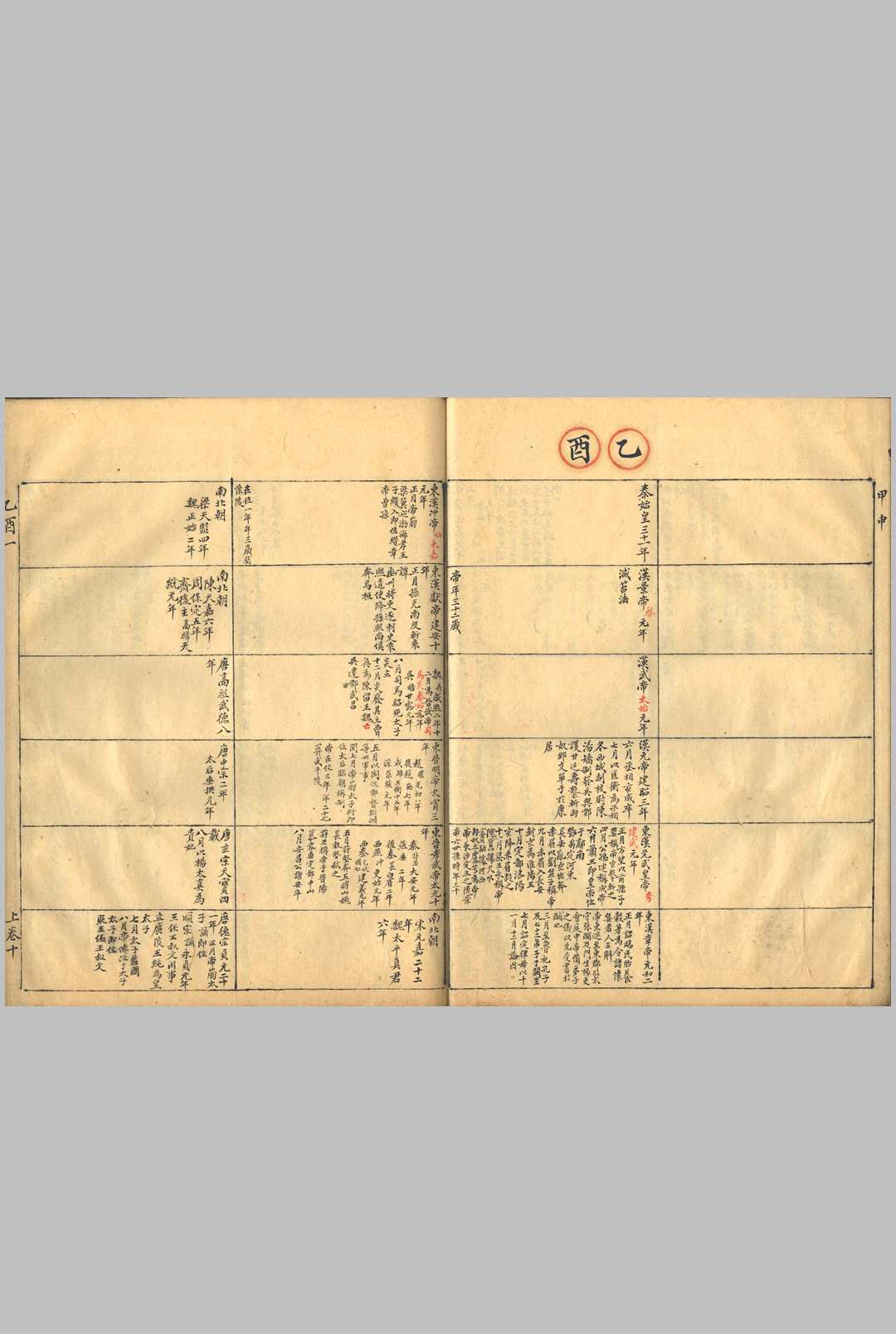 图片[4]中华古籍网-专注古书收集干支通表 二卷中华古籍网-专注古书收集中华古籍网
