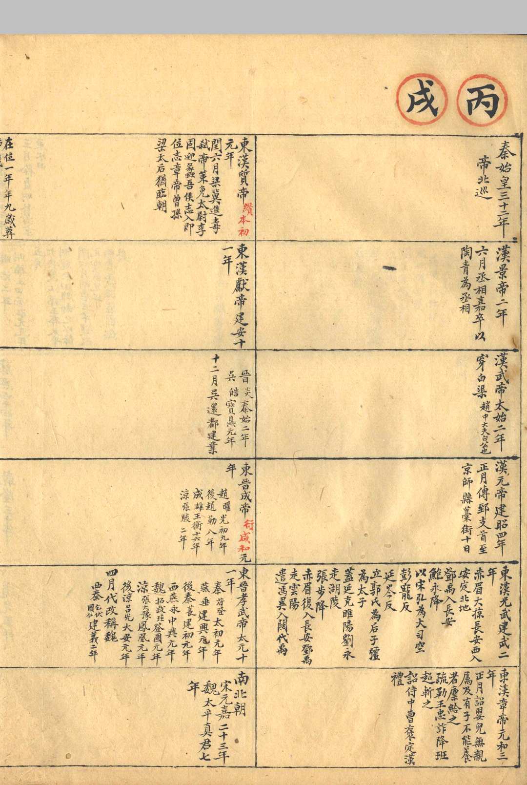 图片[8]中华古籍网-专注古书收集干支通表 二卷中华古籍网-专注古书收集中华古籍网